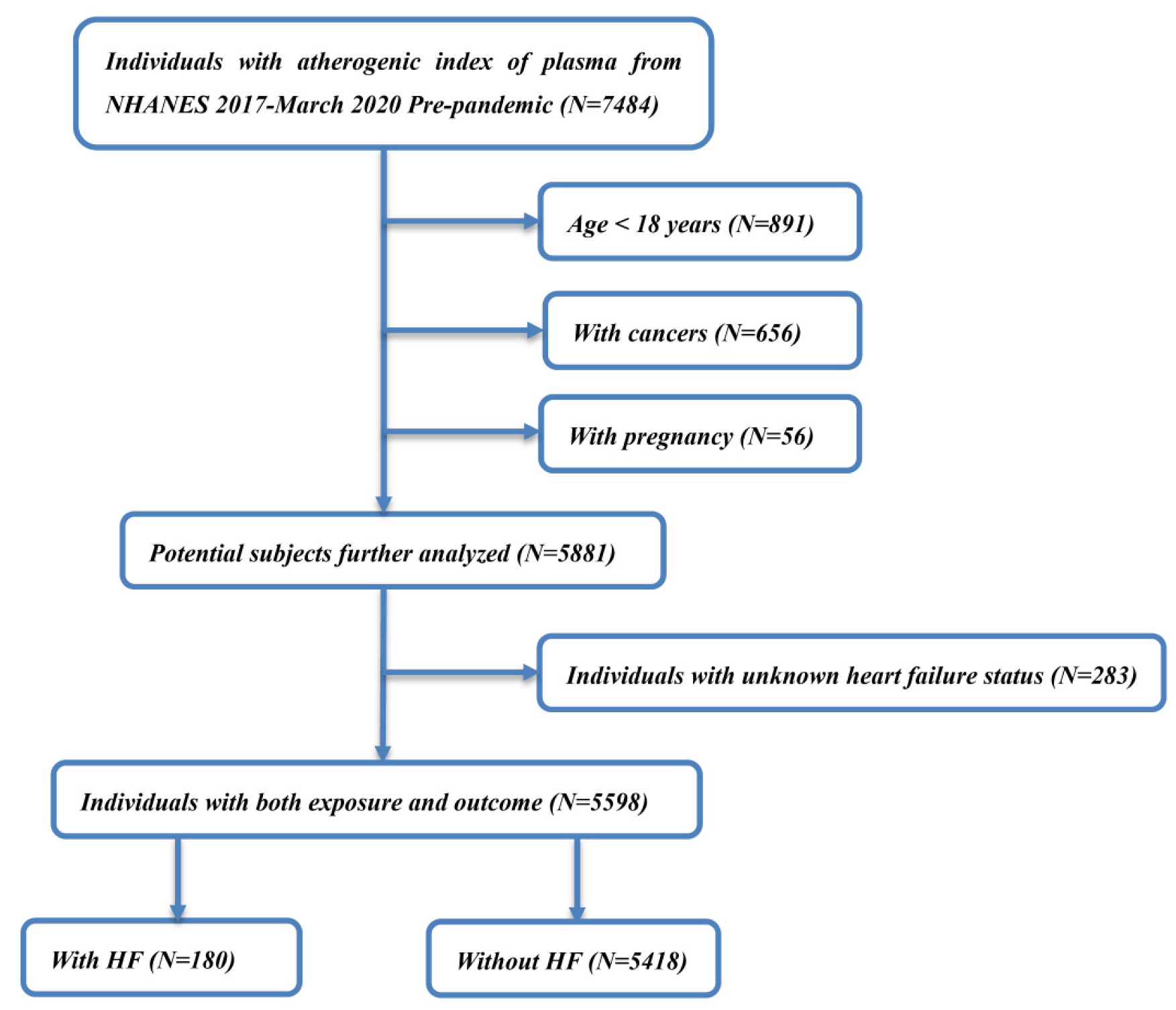 Jcdd 09 00412 g001 Jcdd 09 00412 g001