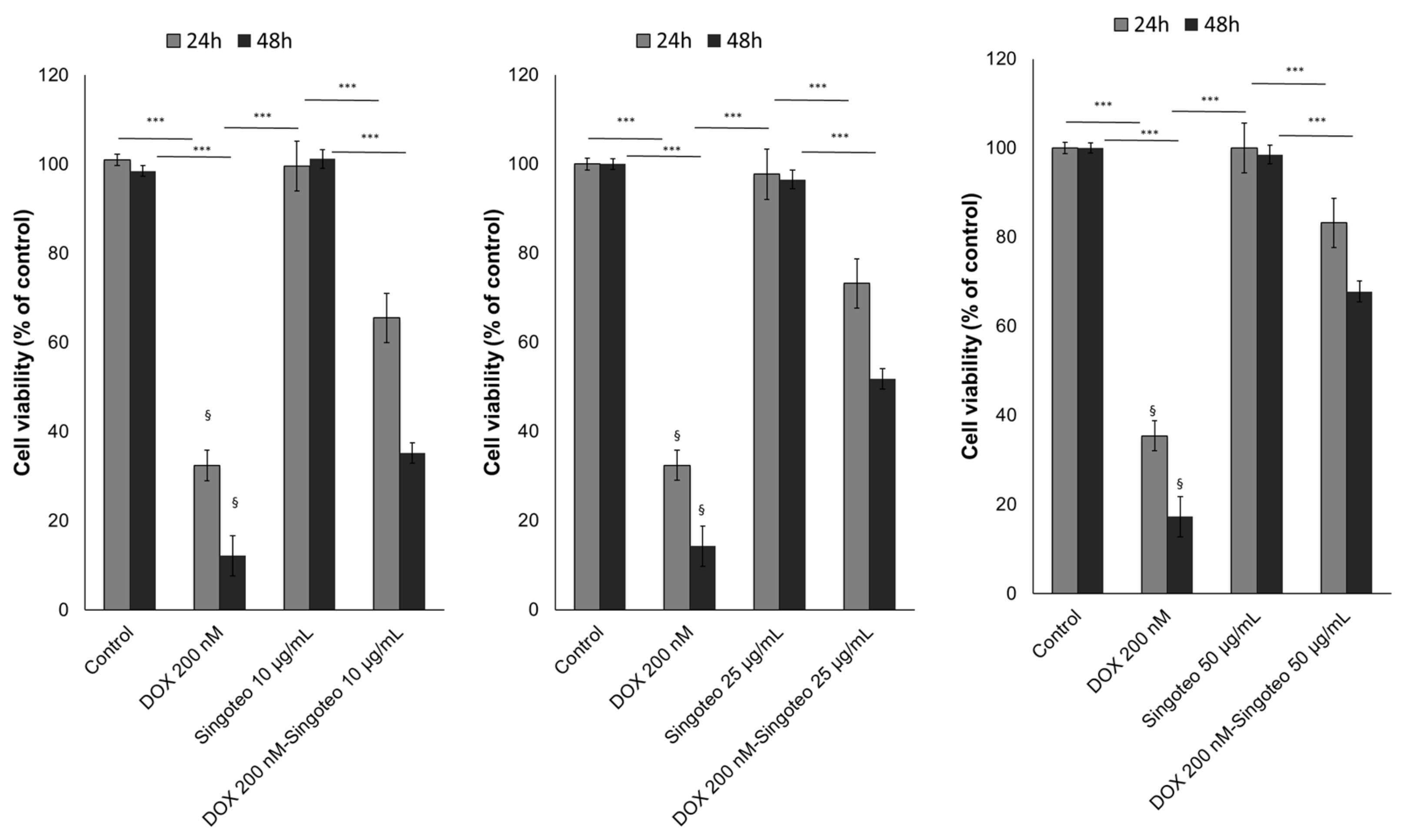 Jcdd 09 00423 g010 Jcdd 09 00423 g010