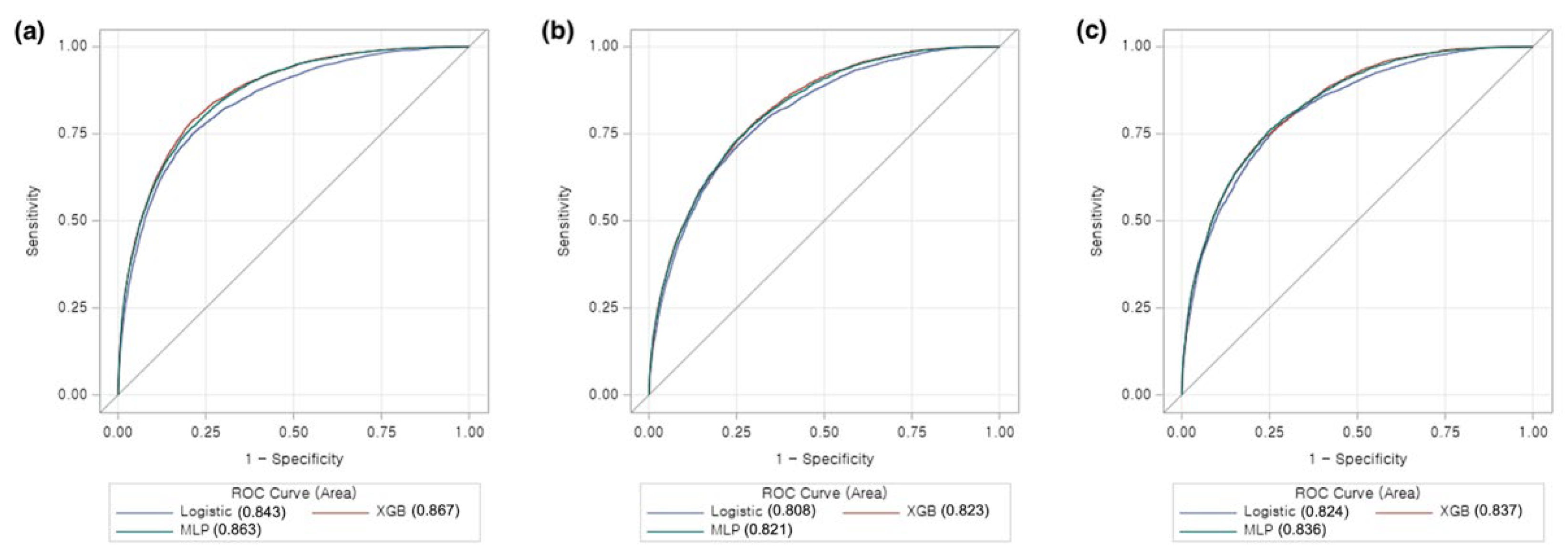 Jcdd 09 00430 g004 Jcdd 09 00430 g004