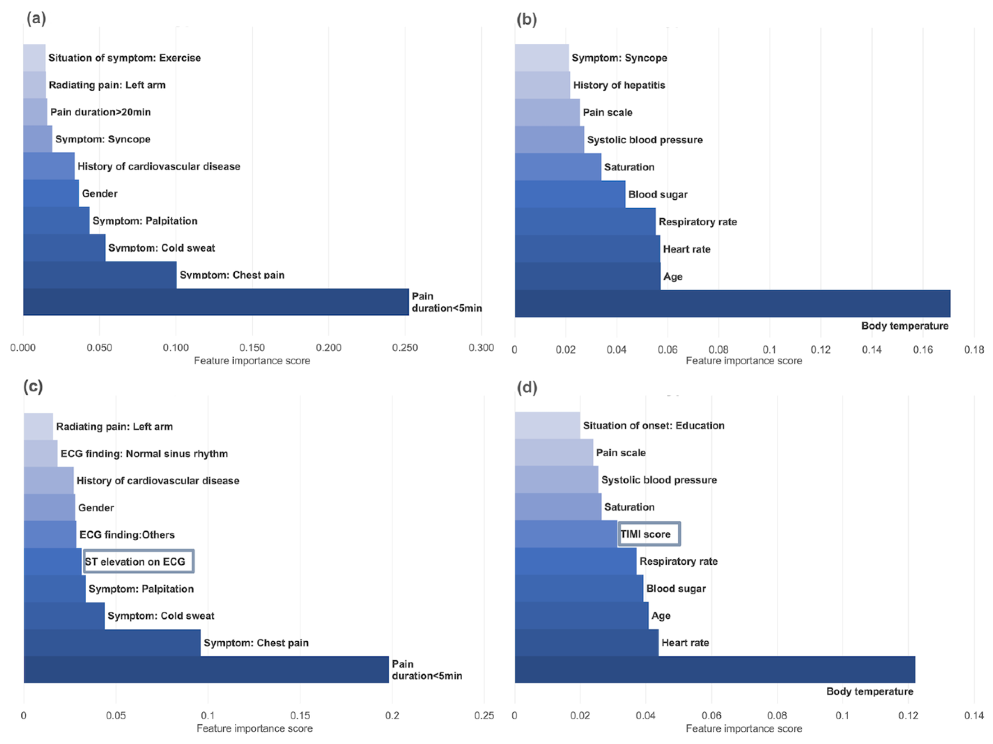 Jcdd 09 00430 g005 Jcdd 09 00430 g005