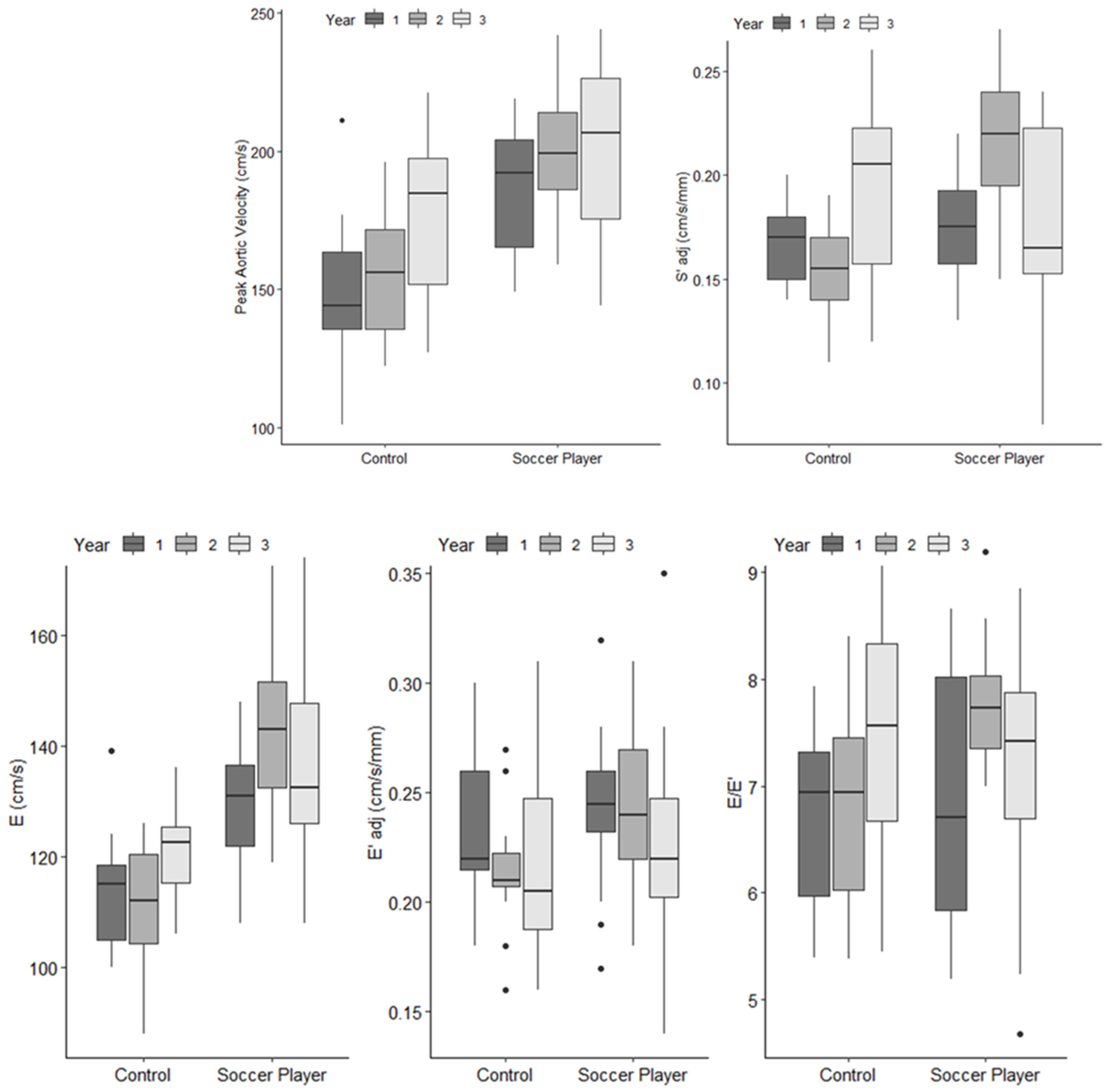 Jcdd 09 00438 g005 Jcdd 09 00438 g005