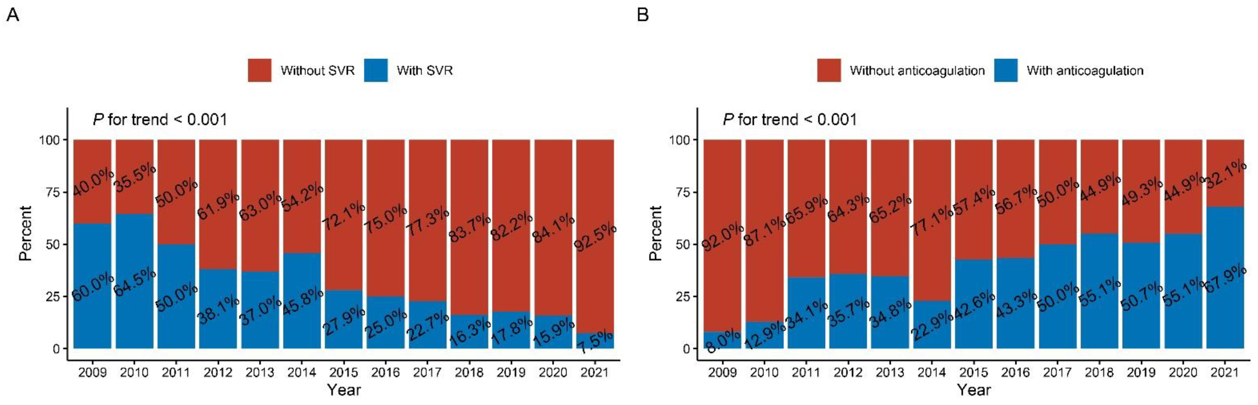 Jcdd 09 00464 g002 Jcdd 09 00464 g002