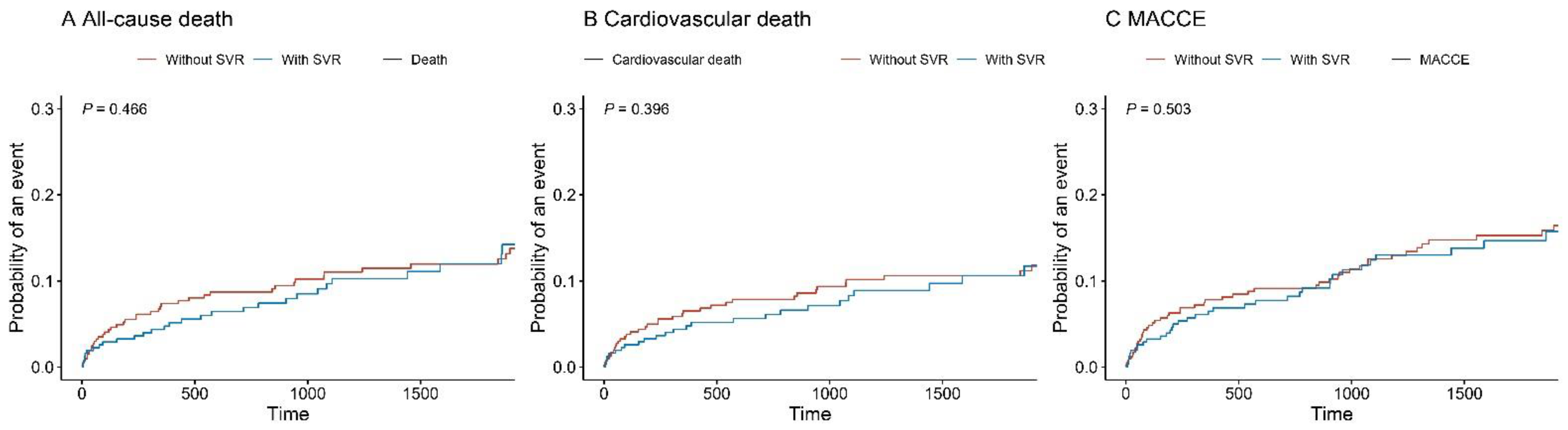 Jcdd 09 00464 g003 Jcdd 09 00464 g003
