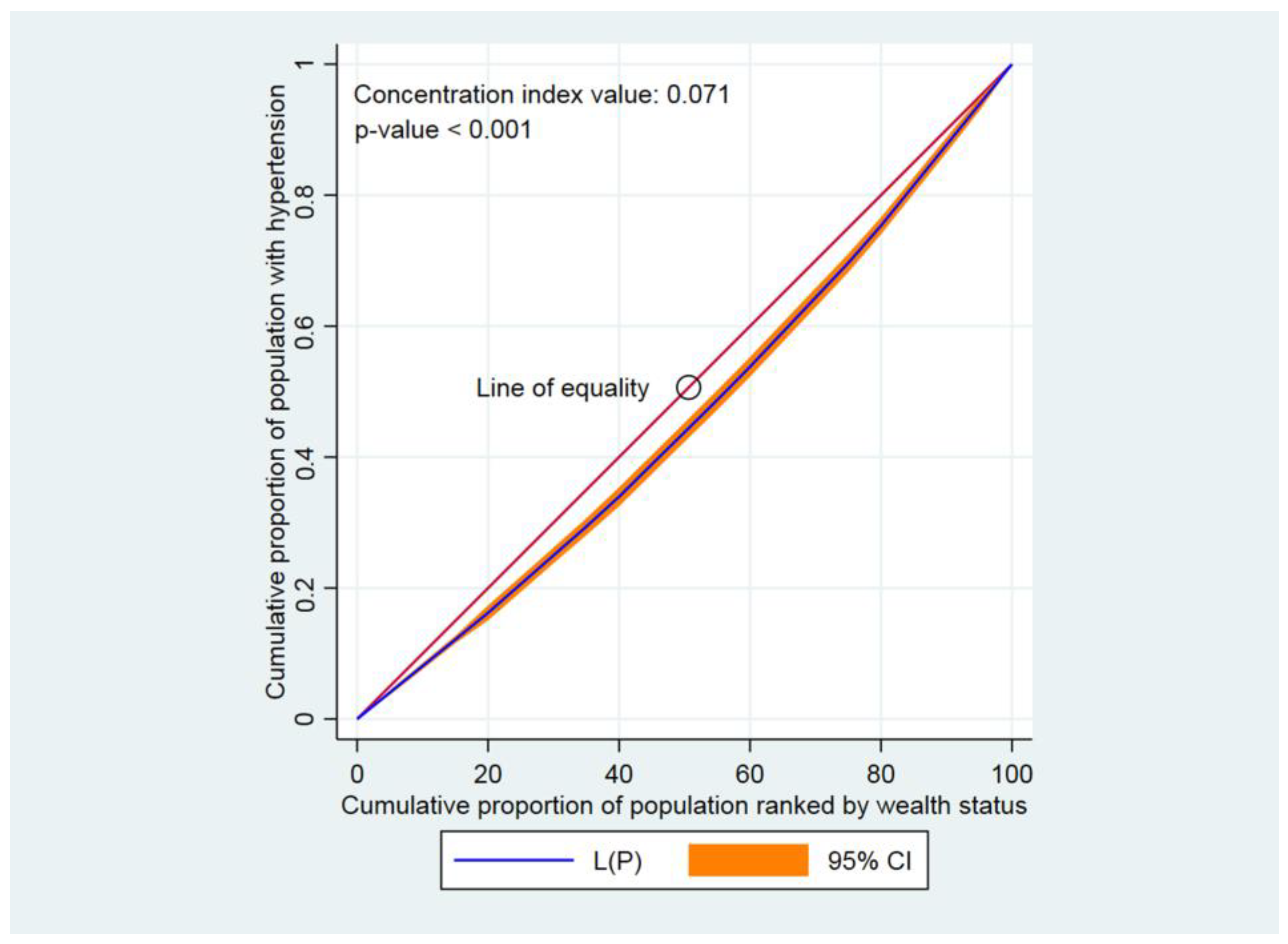 Jcdd 10 00007 g002 Jcdd 10 00007 g002