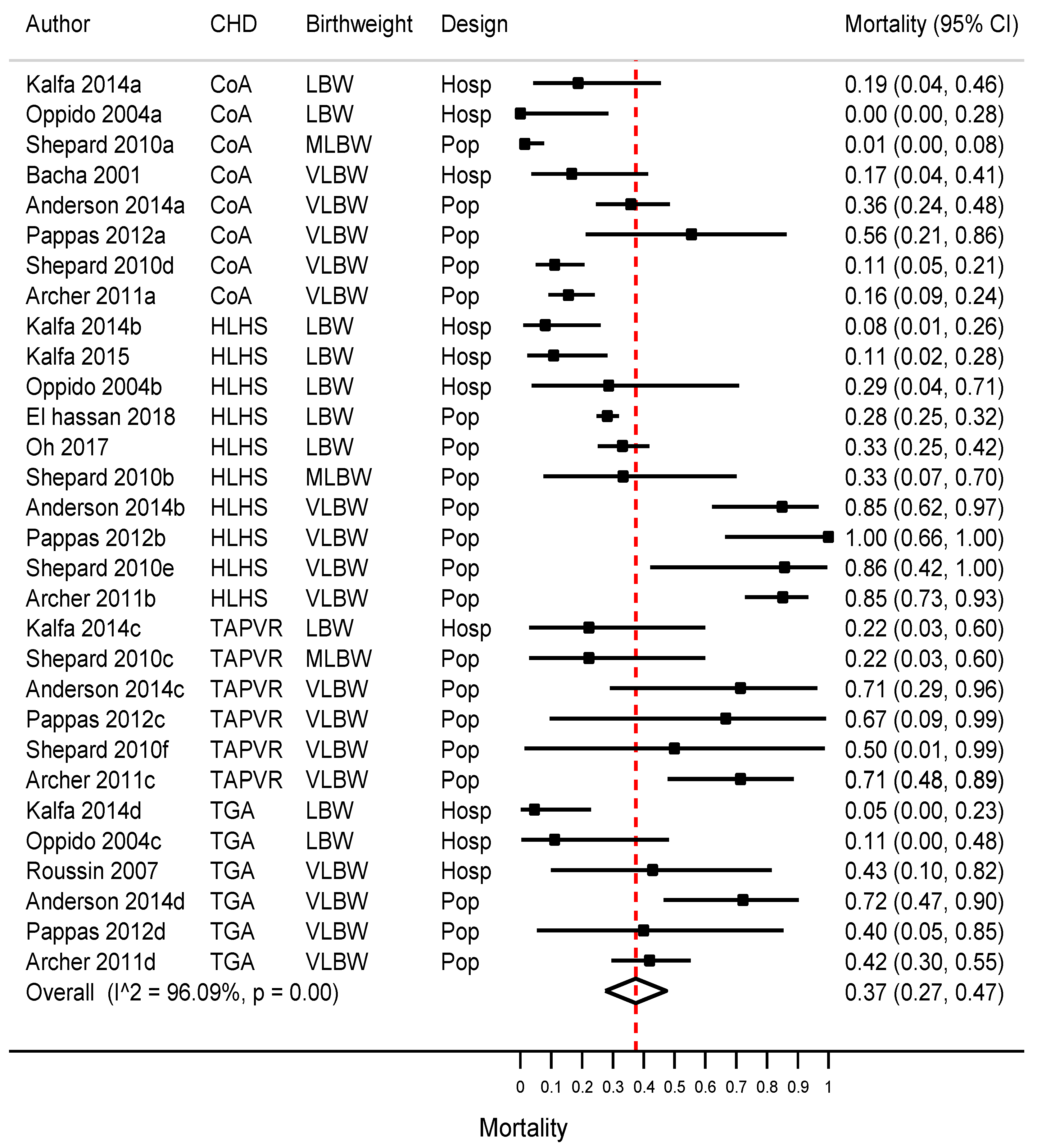 Jcdd 10 00047 g002 Jcdd 10 00047 g002