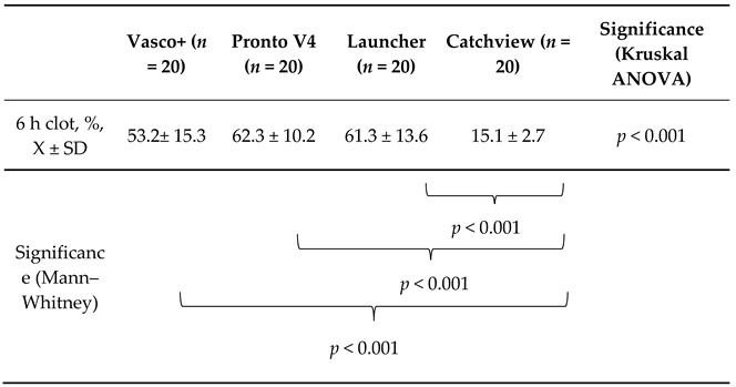 Jcdd 10 00069 i005 Jcdd 10 00069 i005