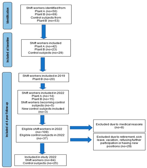 Jcdd 10 00070 i001 Jcdd 10 00070 i001