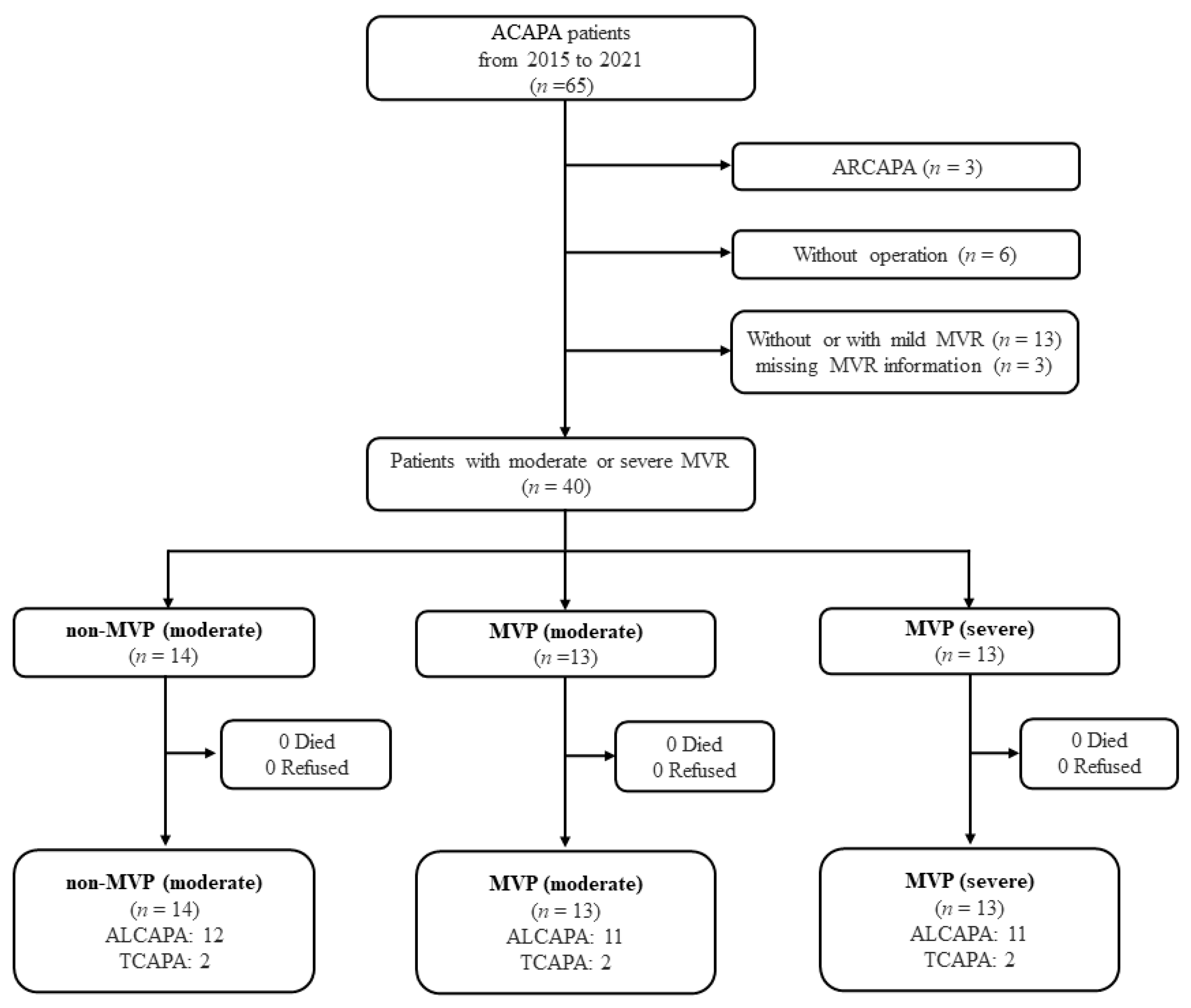 Jcdd 10 00075 g001 Jcdd 10 00075 g001