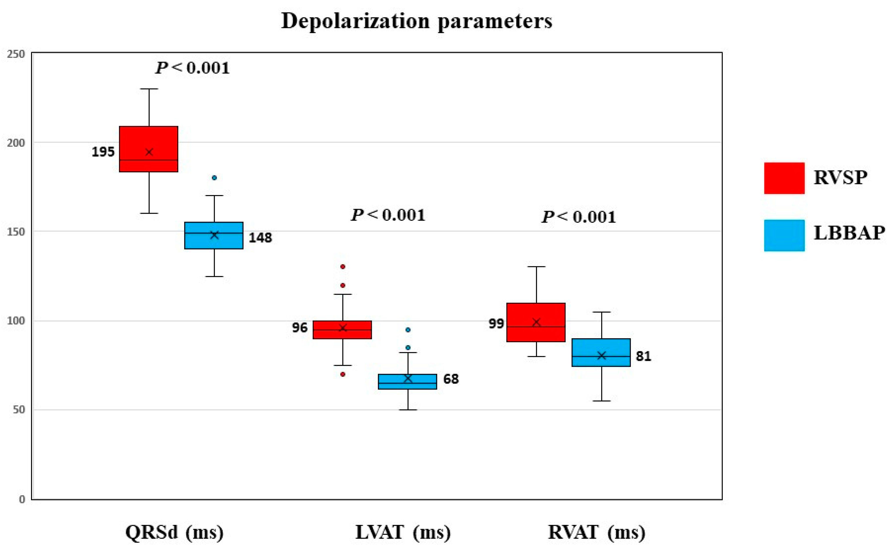 Jcdd 10 00108 g002 Jcdd 10 00108 g002