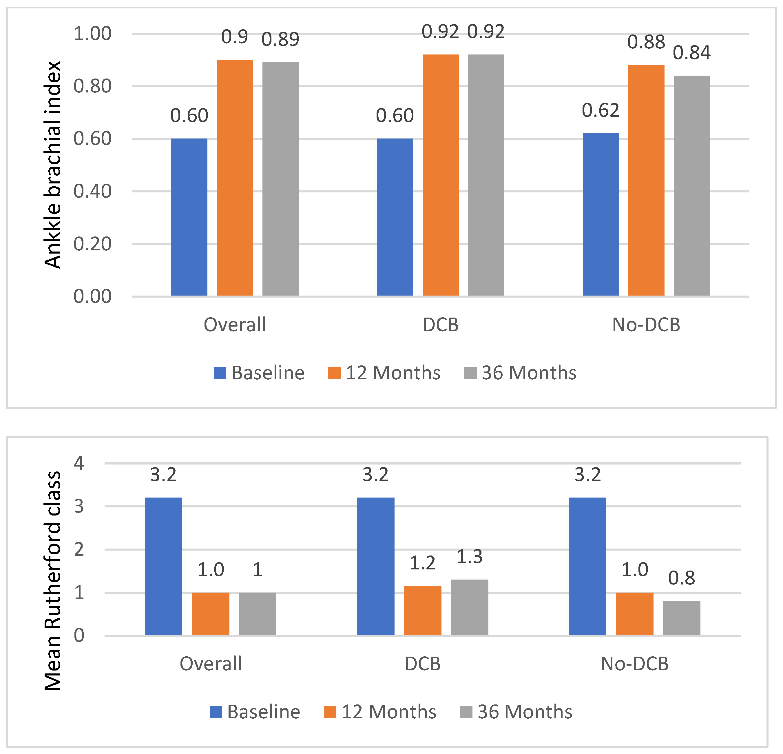 Jcdd 10 00126 g002 Jcdd 10 00126 g002