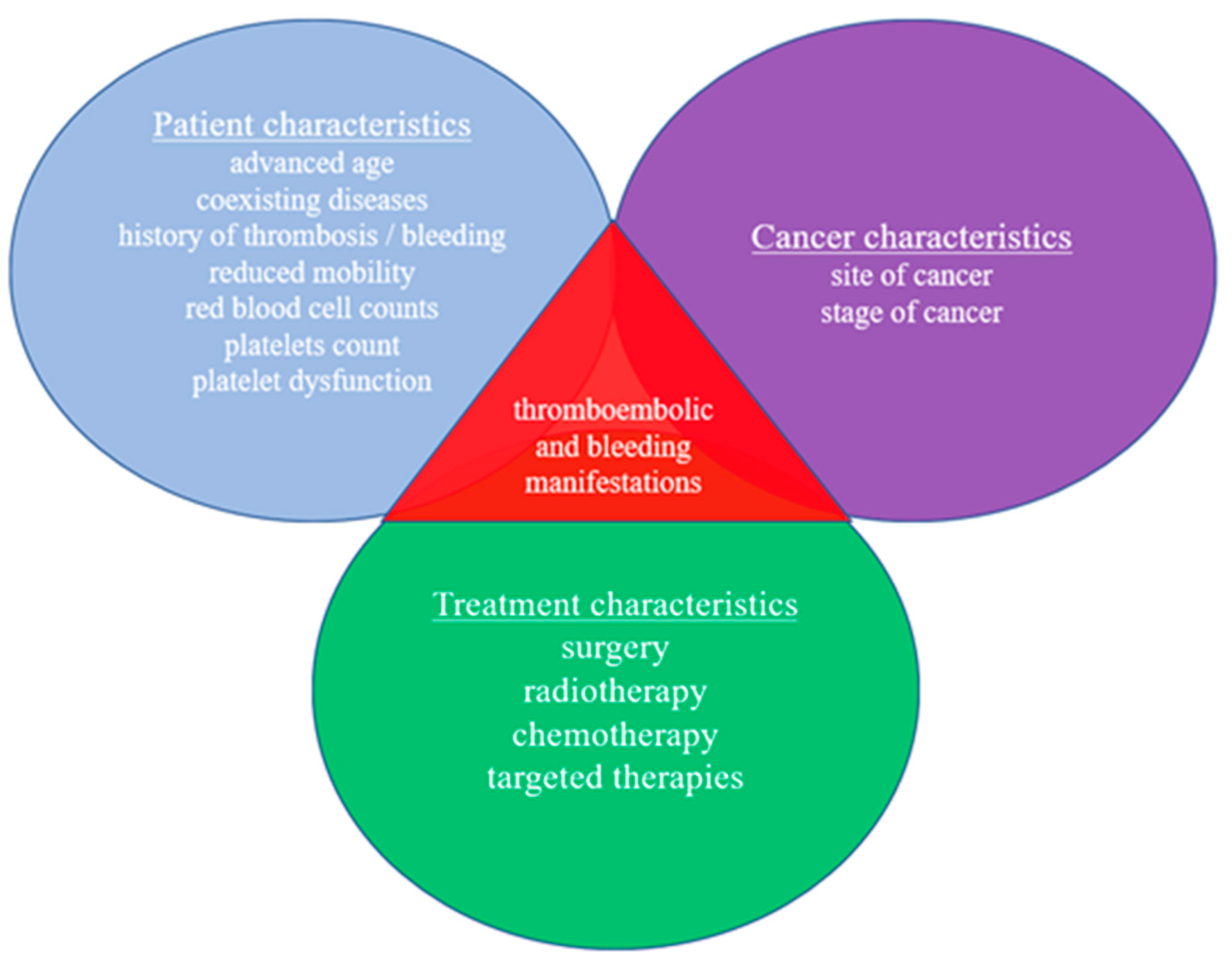 Jcdd 10 00135 g001 Jcdd 10 00135 g001