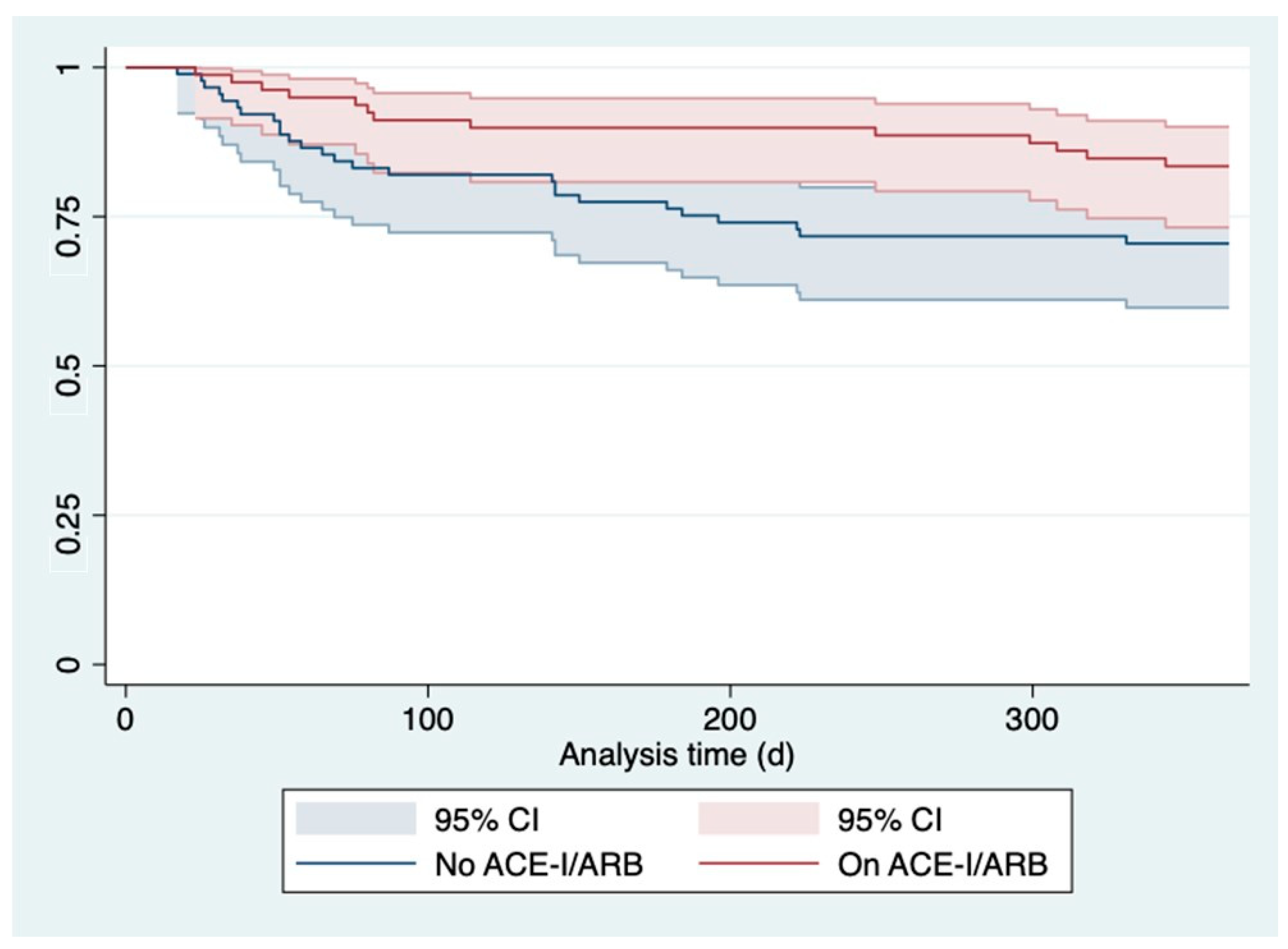 Jcdd 10 00177 g002 Jcdd 10 00177 g002