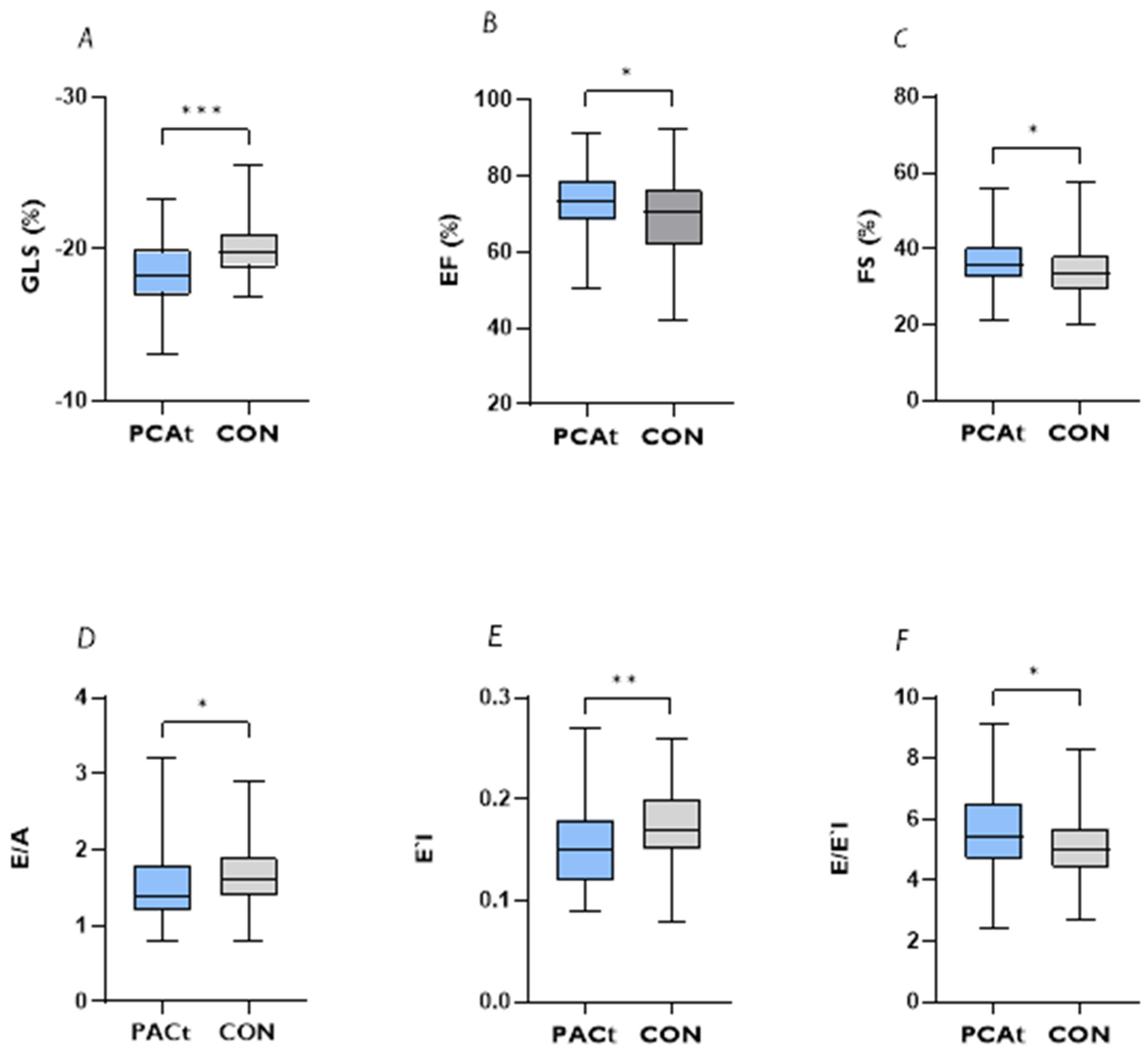 Jcdd 10 00189 g001 Jcdd 10 00189 g001