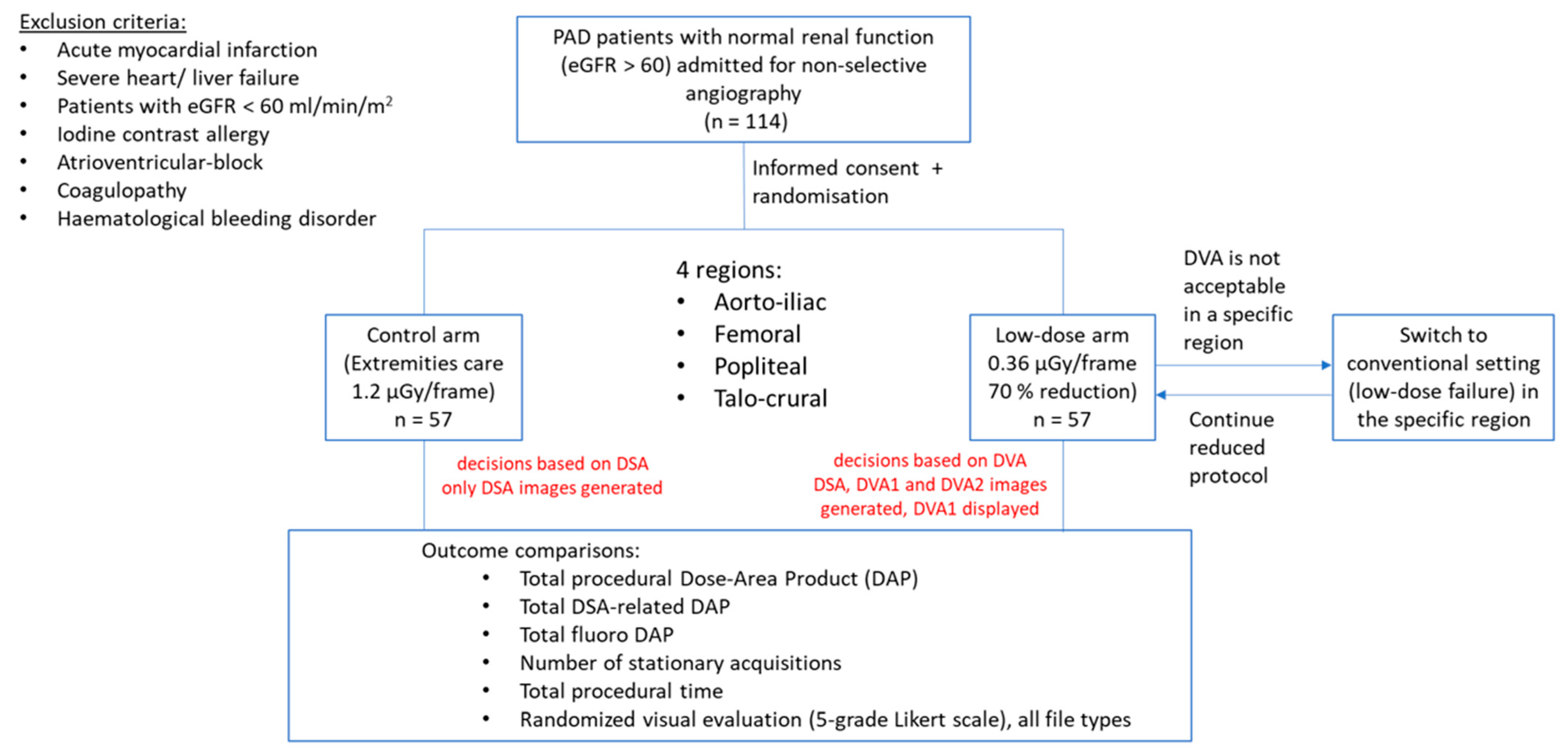 Jcdd 10 00198 g001