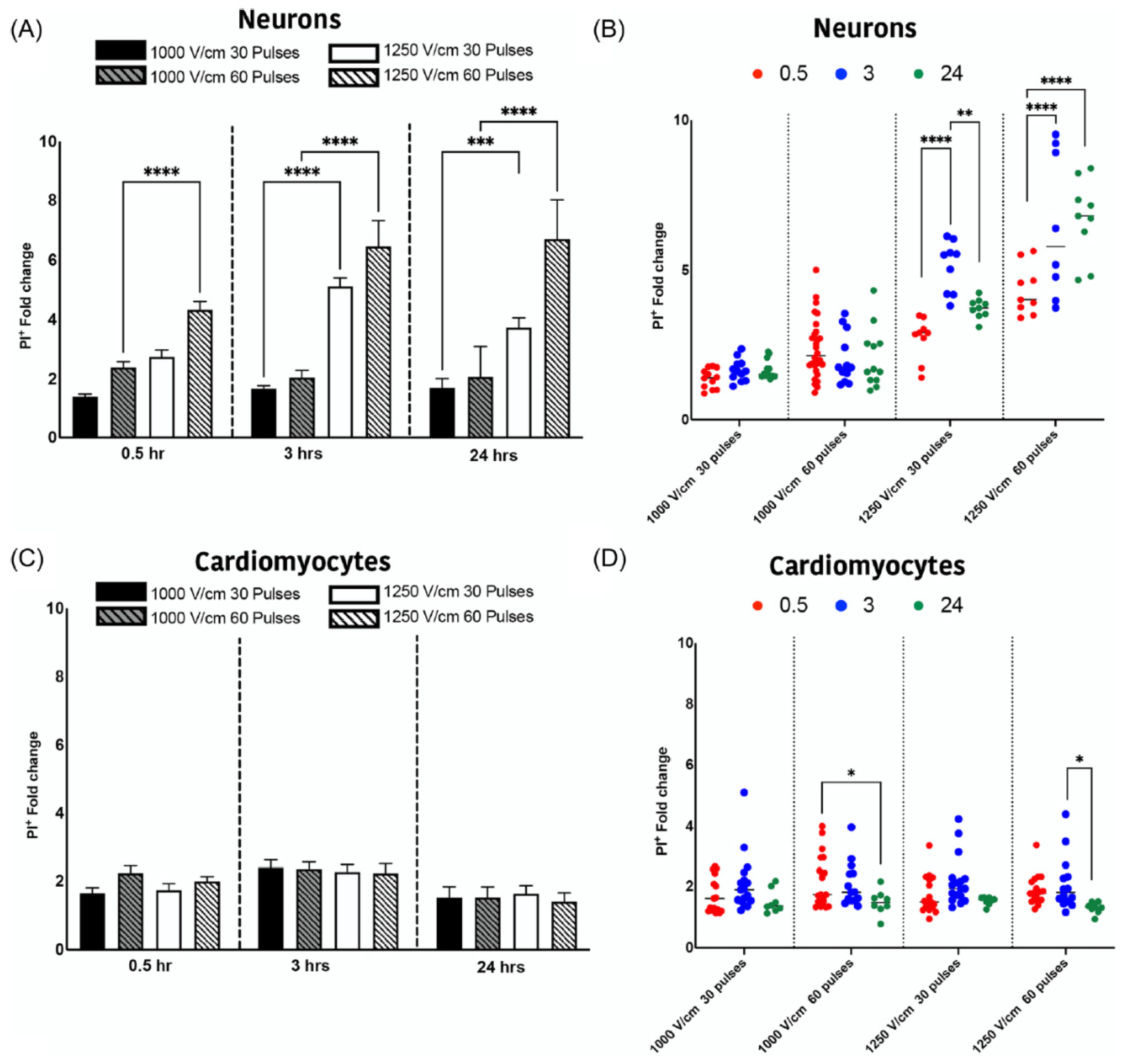 Jcdd 10 00238 g003 Jcdd 10 00238 g003