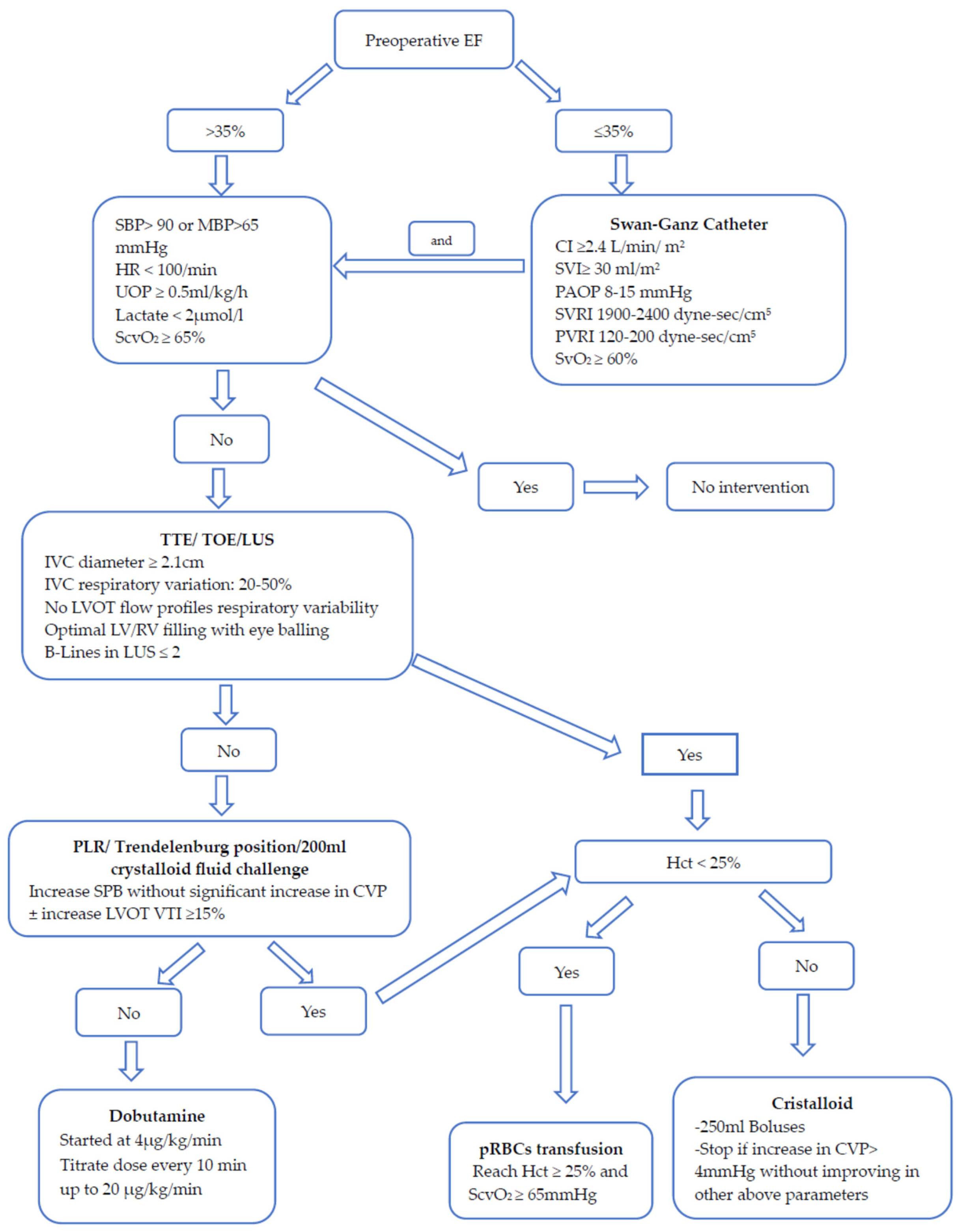 Jcdd 10 00263 g002 Jcdd 10 00263 g002
