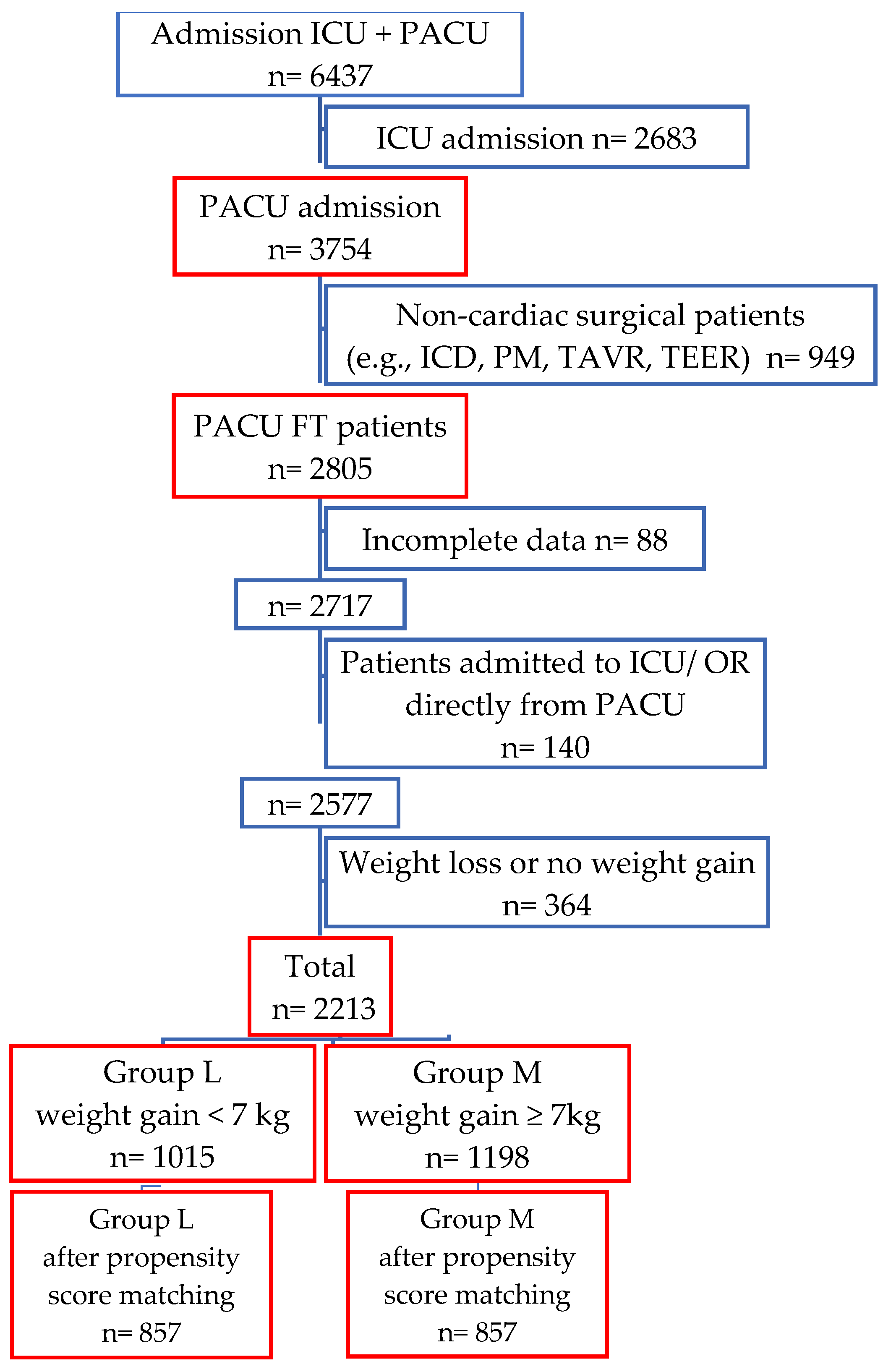 Jcdd 10 00263 g003 Jcdd 10 00263 g003