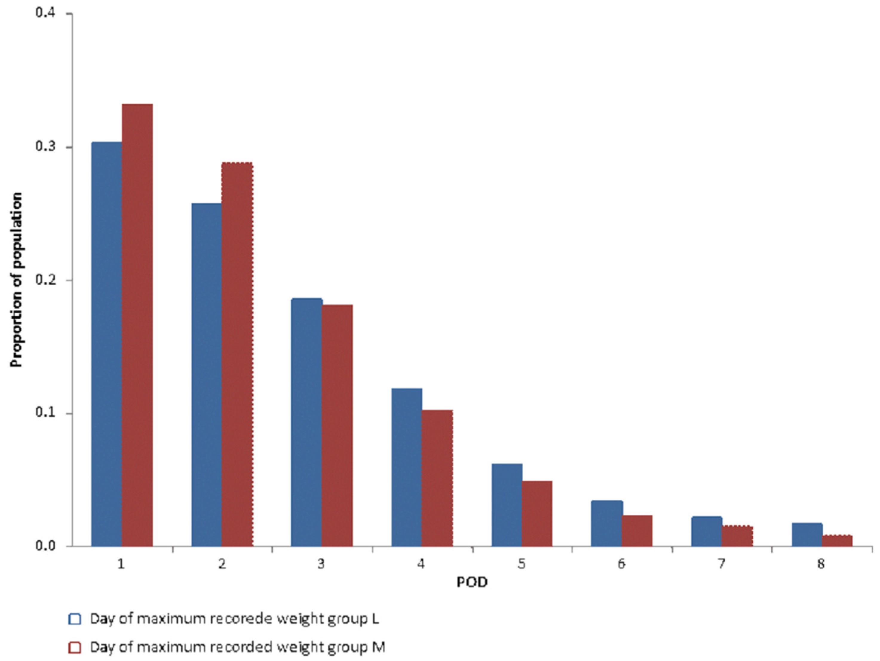 Jcdd 10 00263 g006 Jcdd 10 00263 g006