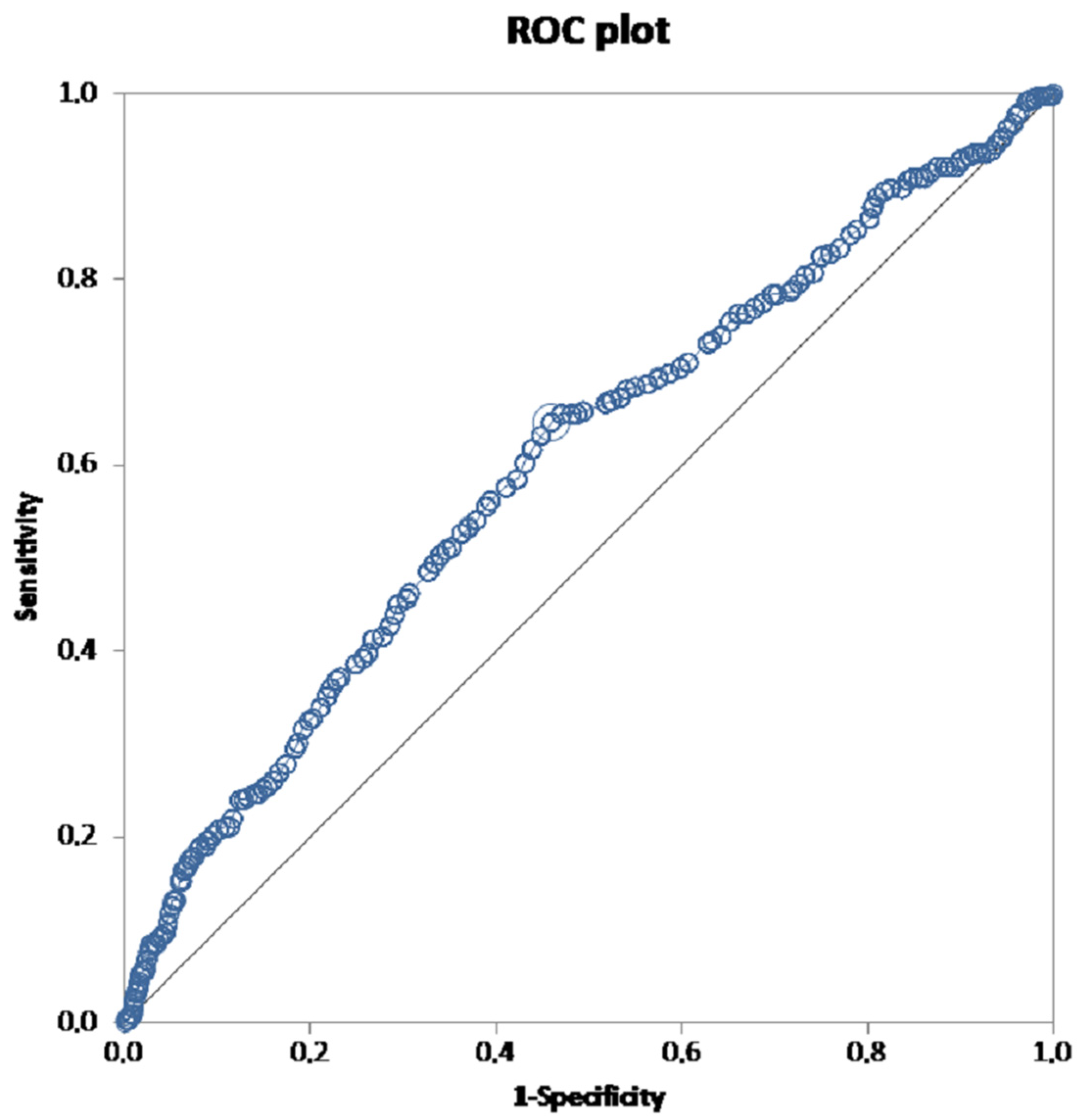 Jcdd 10 00263 g0a1 Jcdd 10 00263 g0a1
