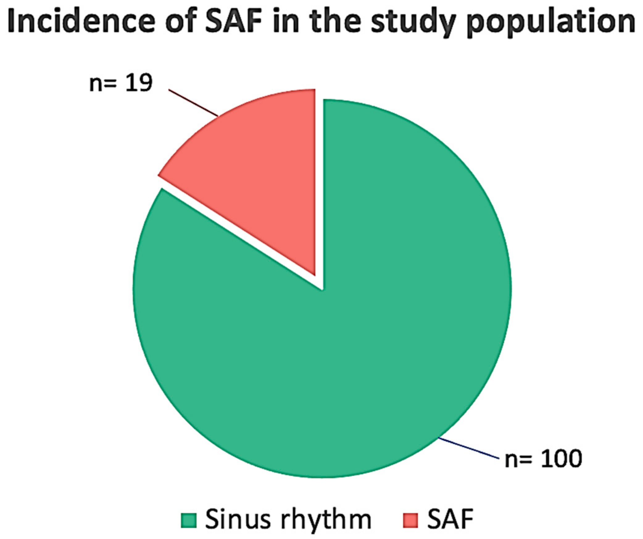 Jcdd 10 00336 g001 Jcdd 10 00336 g001