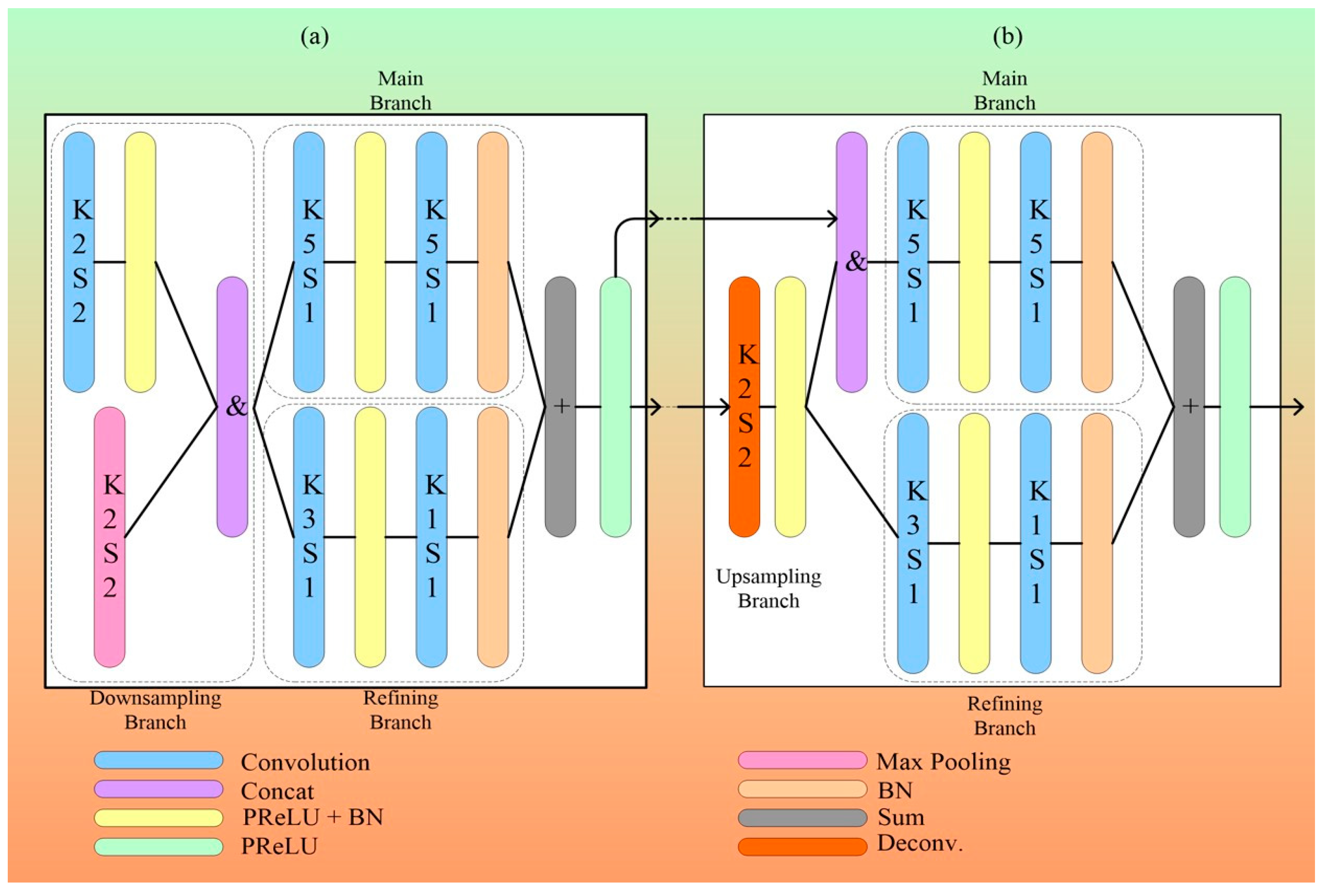 Jcdd 10 00485 g014 Jcdd 10 00485 g014