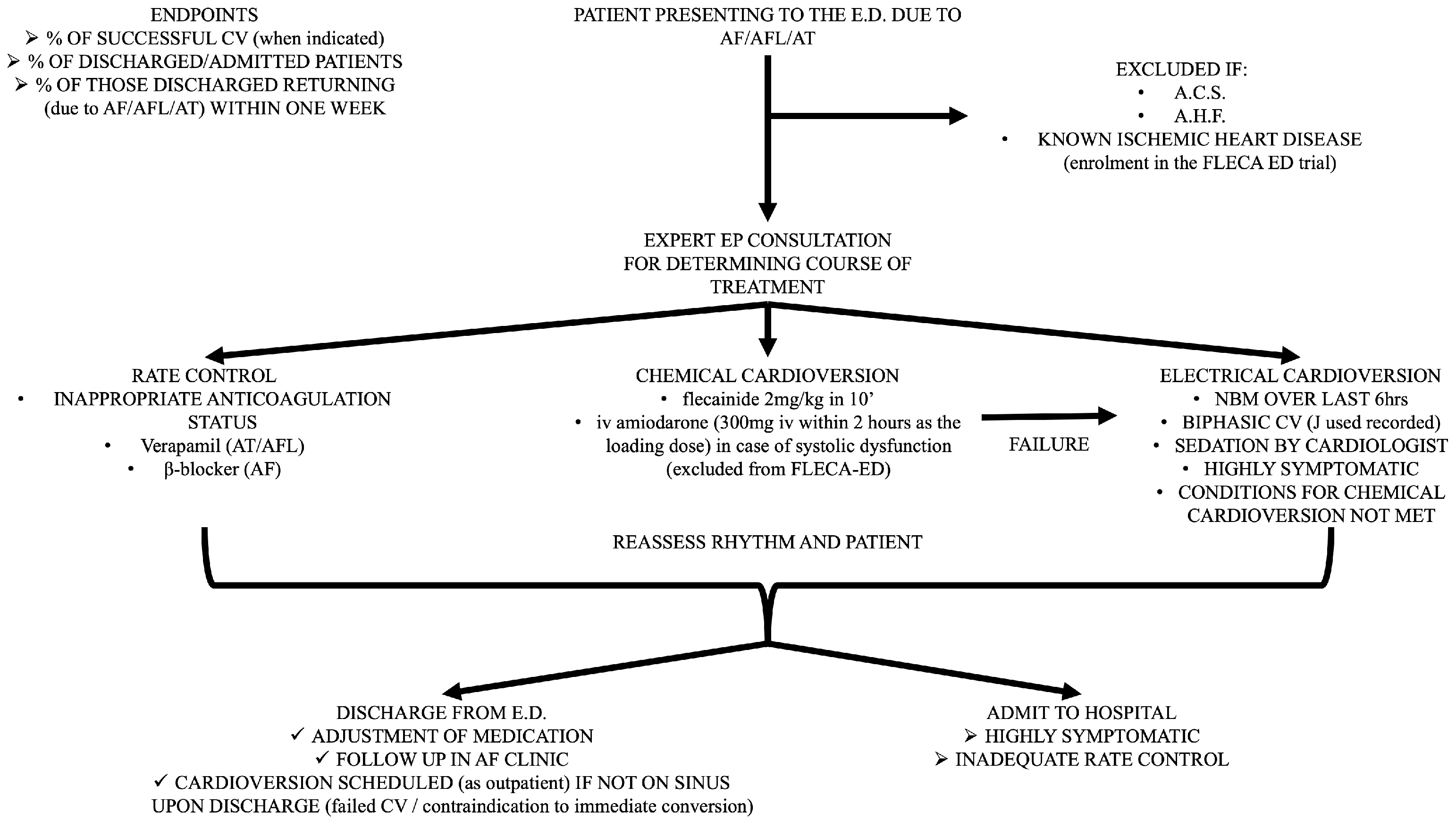 Jcdd 11 00109 g001 Jcdd 11 00109 g001