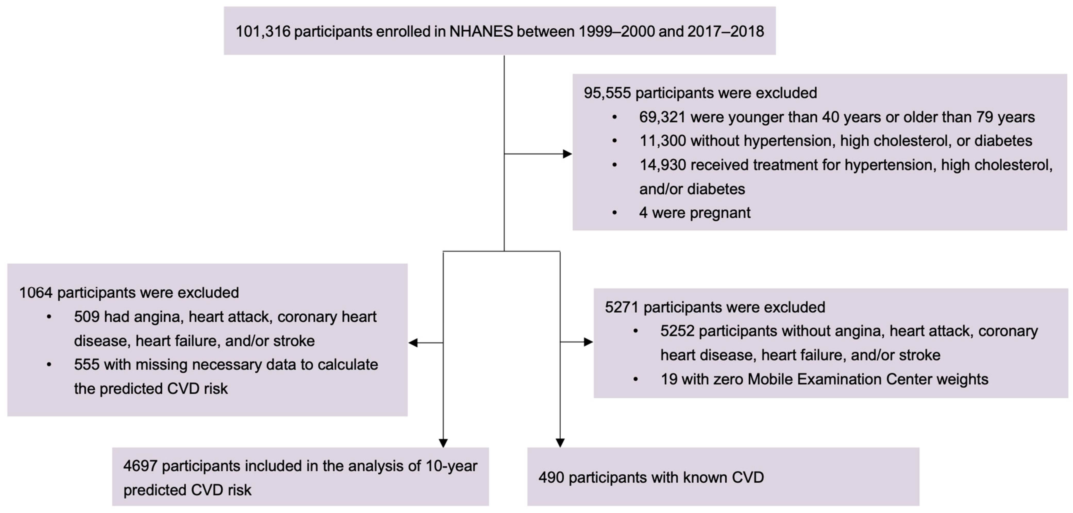Jcdd 11 00268 g001 Jcdd 11 00268 g001