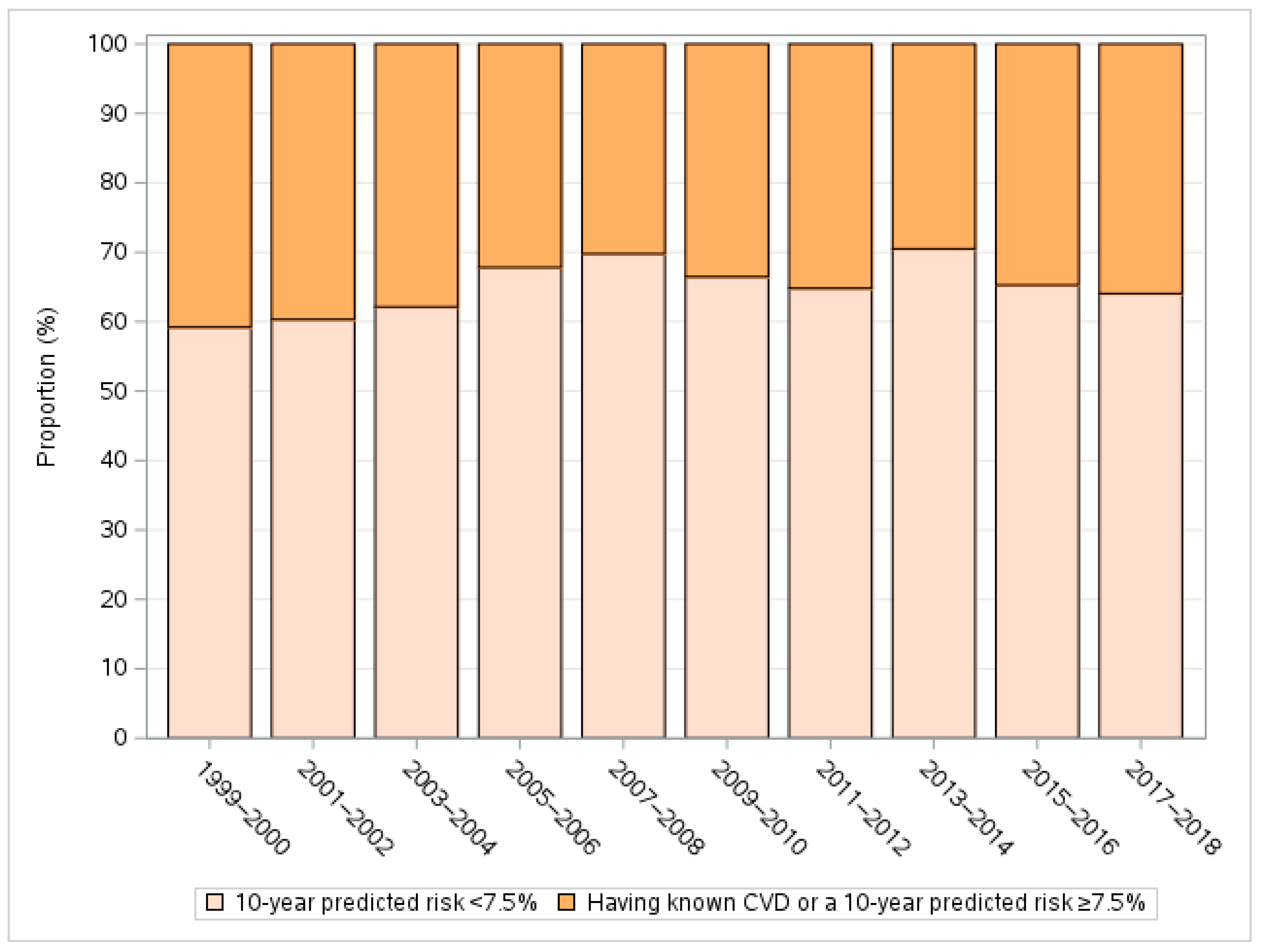 Jcdd 11 00268 g002 Jcdd 11 00268 g002