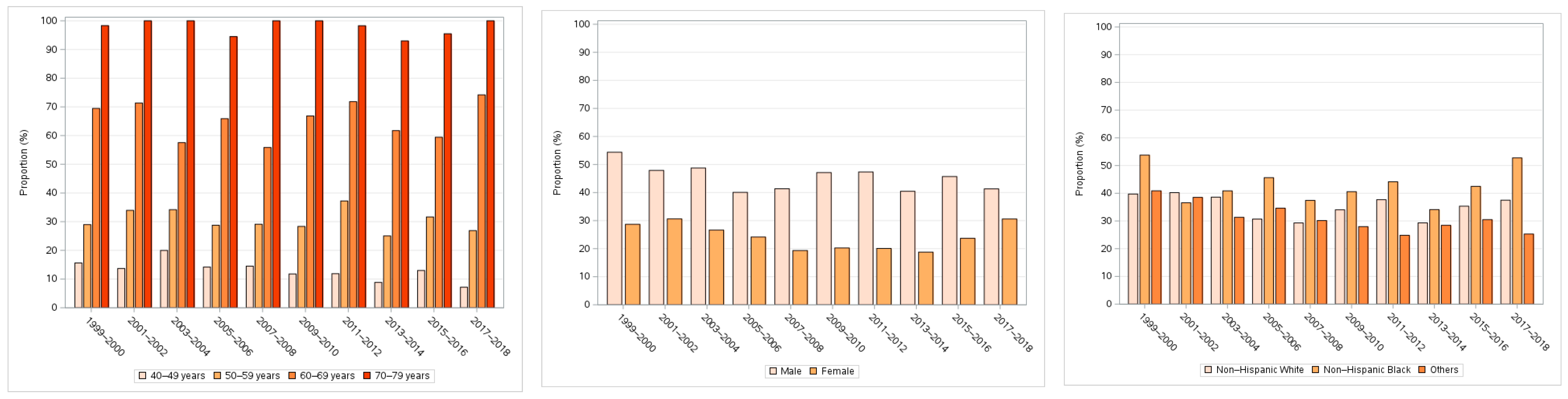 Jcdd 11 00268 g003 Jcdd 11 00268 g003