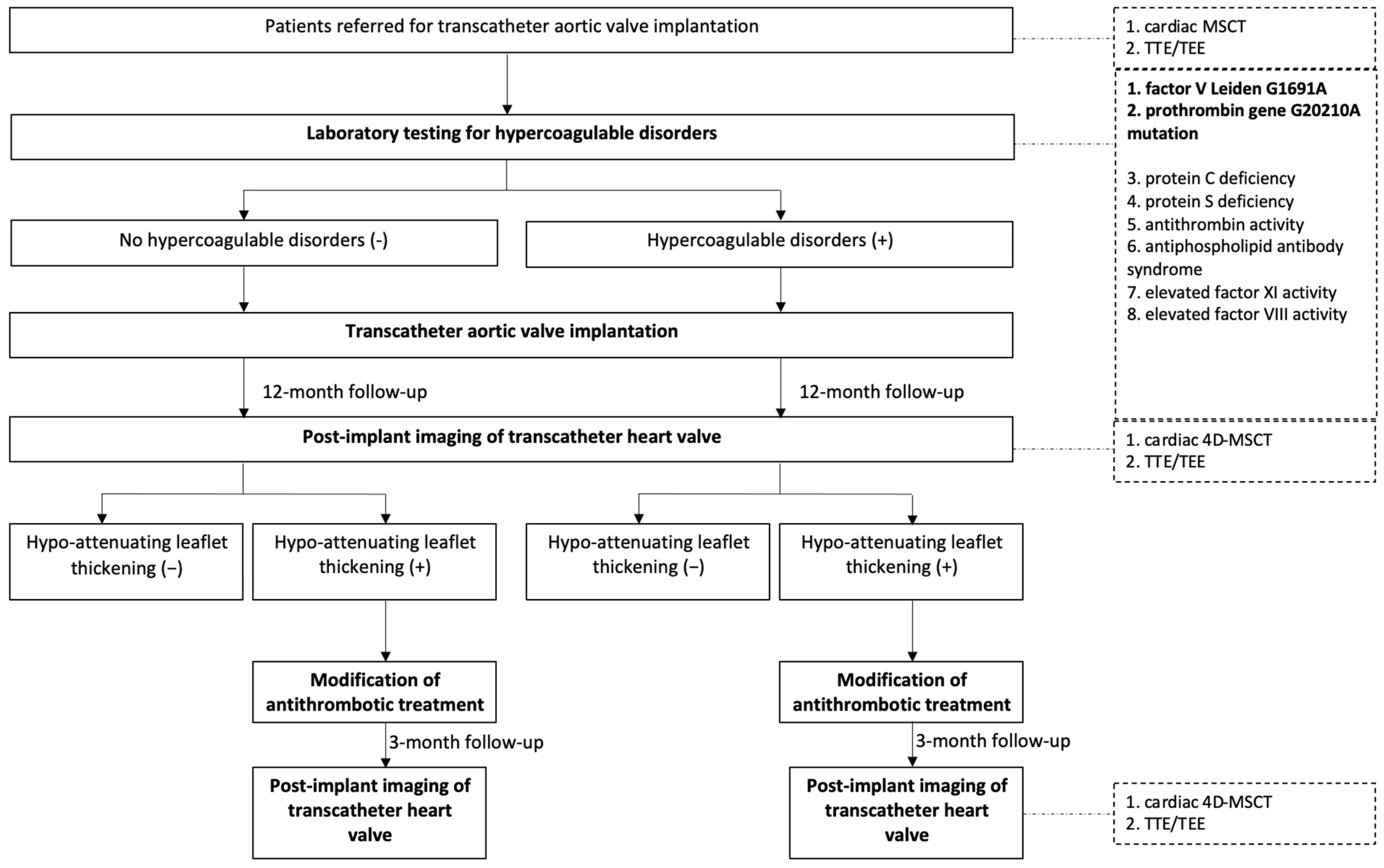 Jcdd 12 00062 g001 Jcdd 12 00062 g001