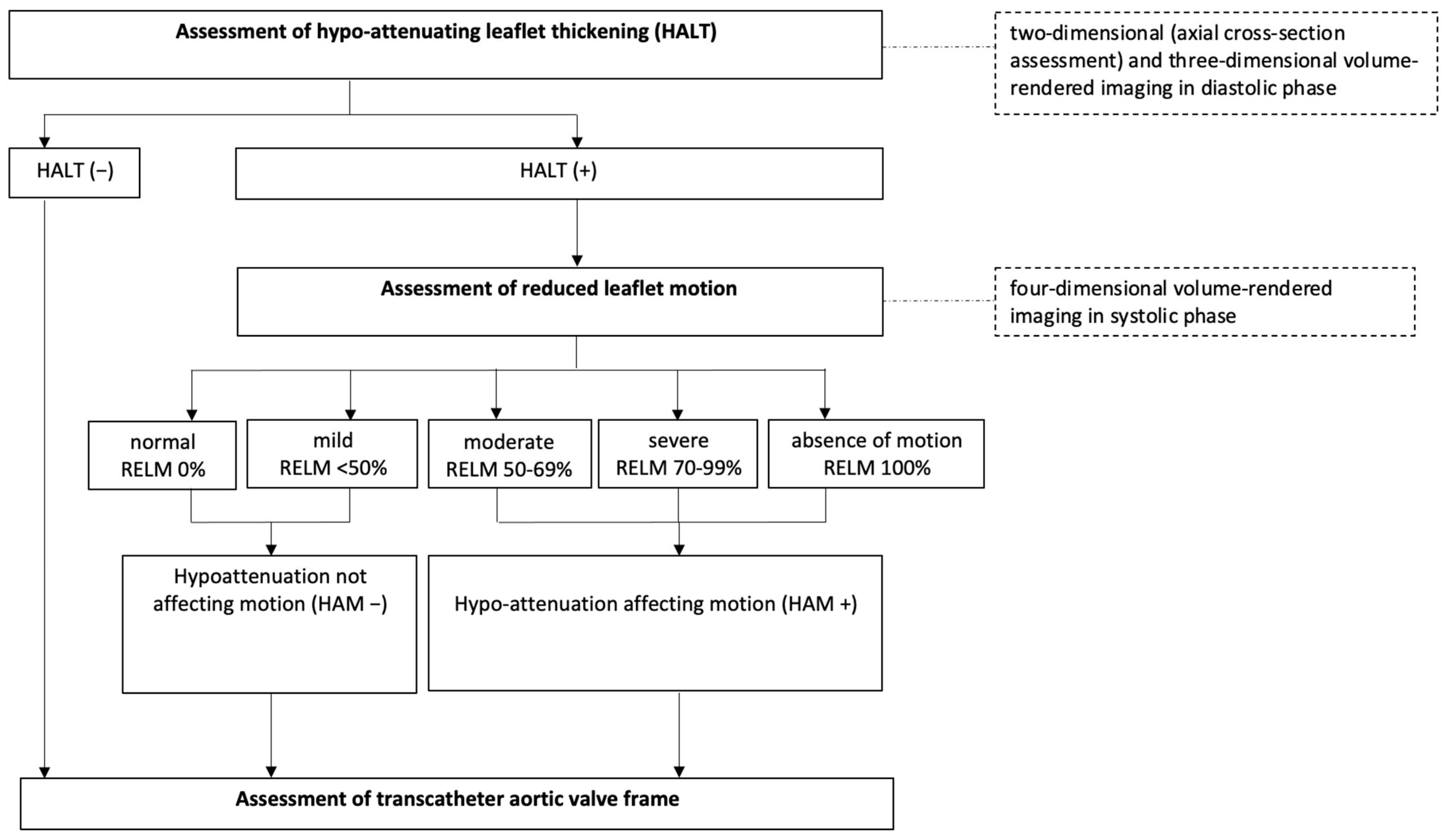 Jcdd 12 00062 g002 Jcdd 12 00062 g002