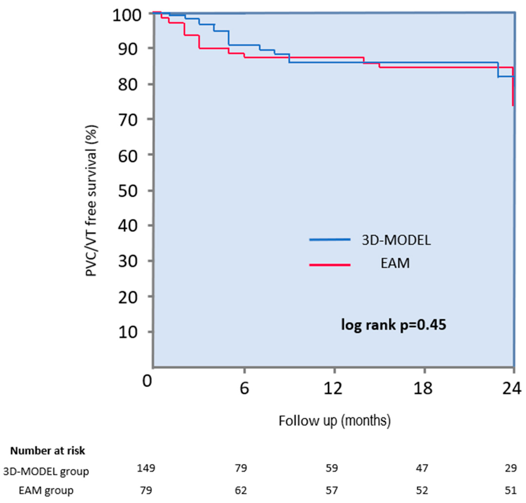 Jcdd 12 00323 g004 Jcdd 12 00323 g004