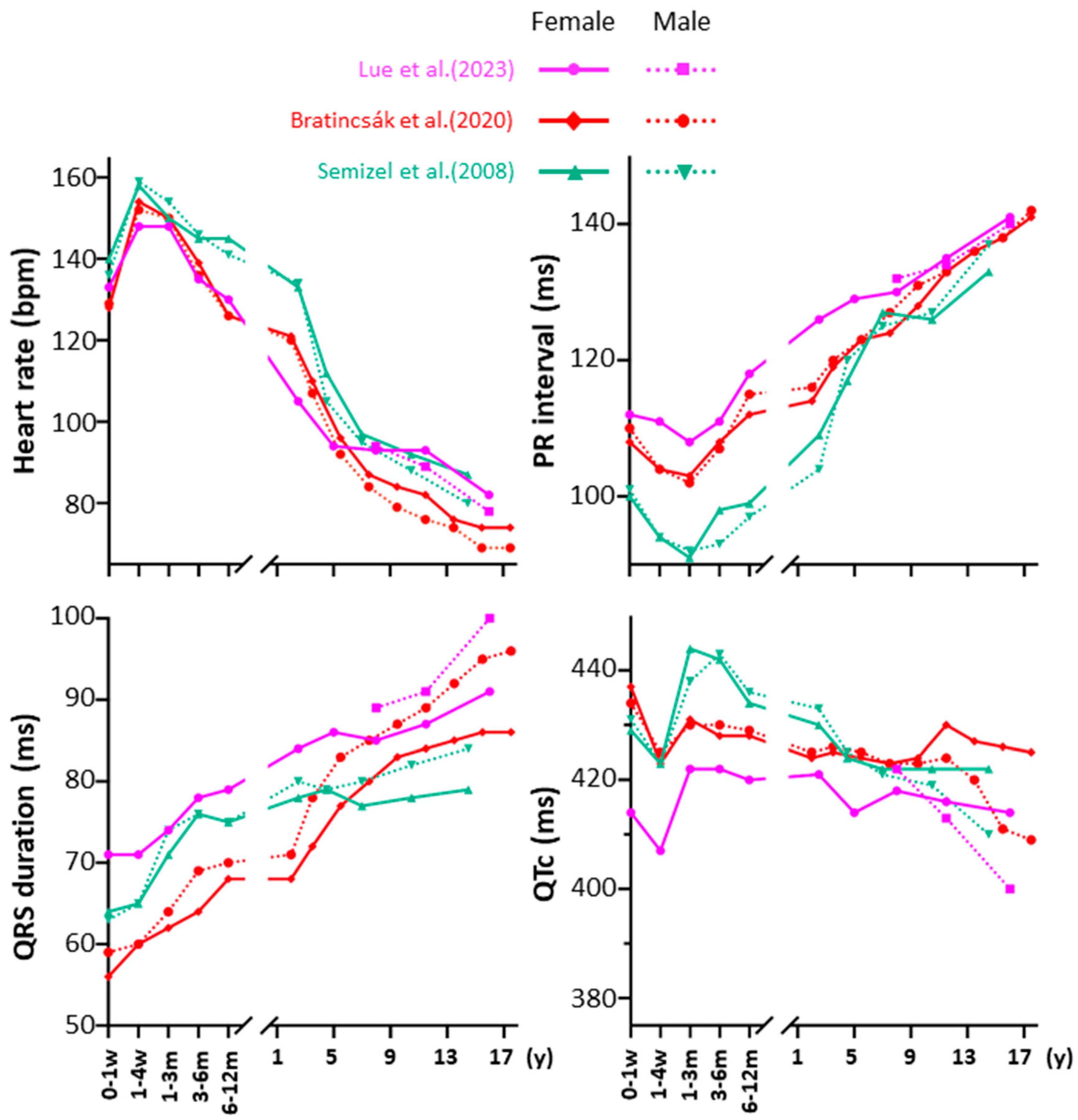 Jcdd 12 00386 g001 Jcdd 12 00386 g001