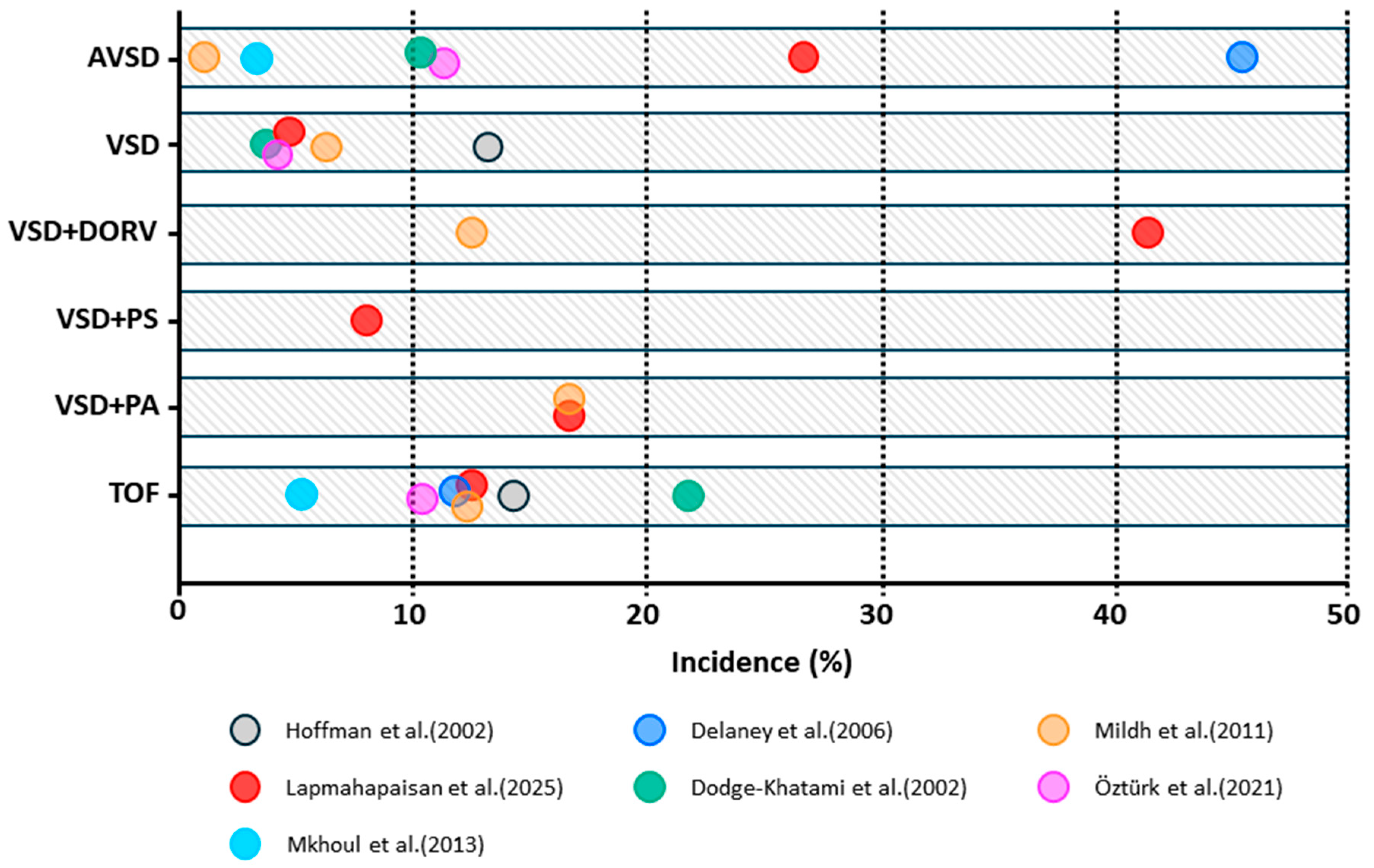 Jcdd 12 00386 g003 Jcdd 12 00386 g003