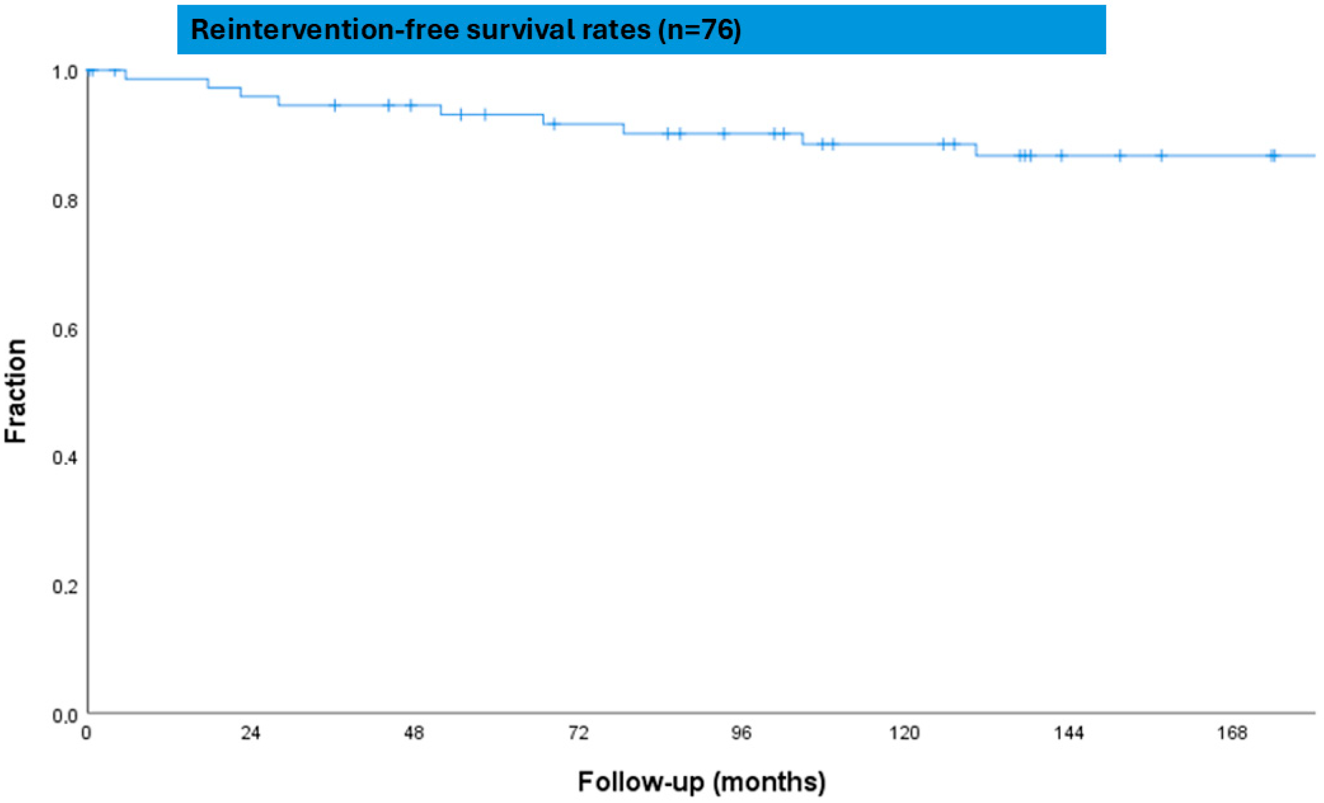 Jcdd 12 00413 g002 Jcdd 12 00413 g002