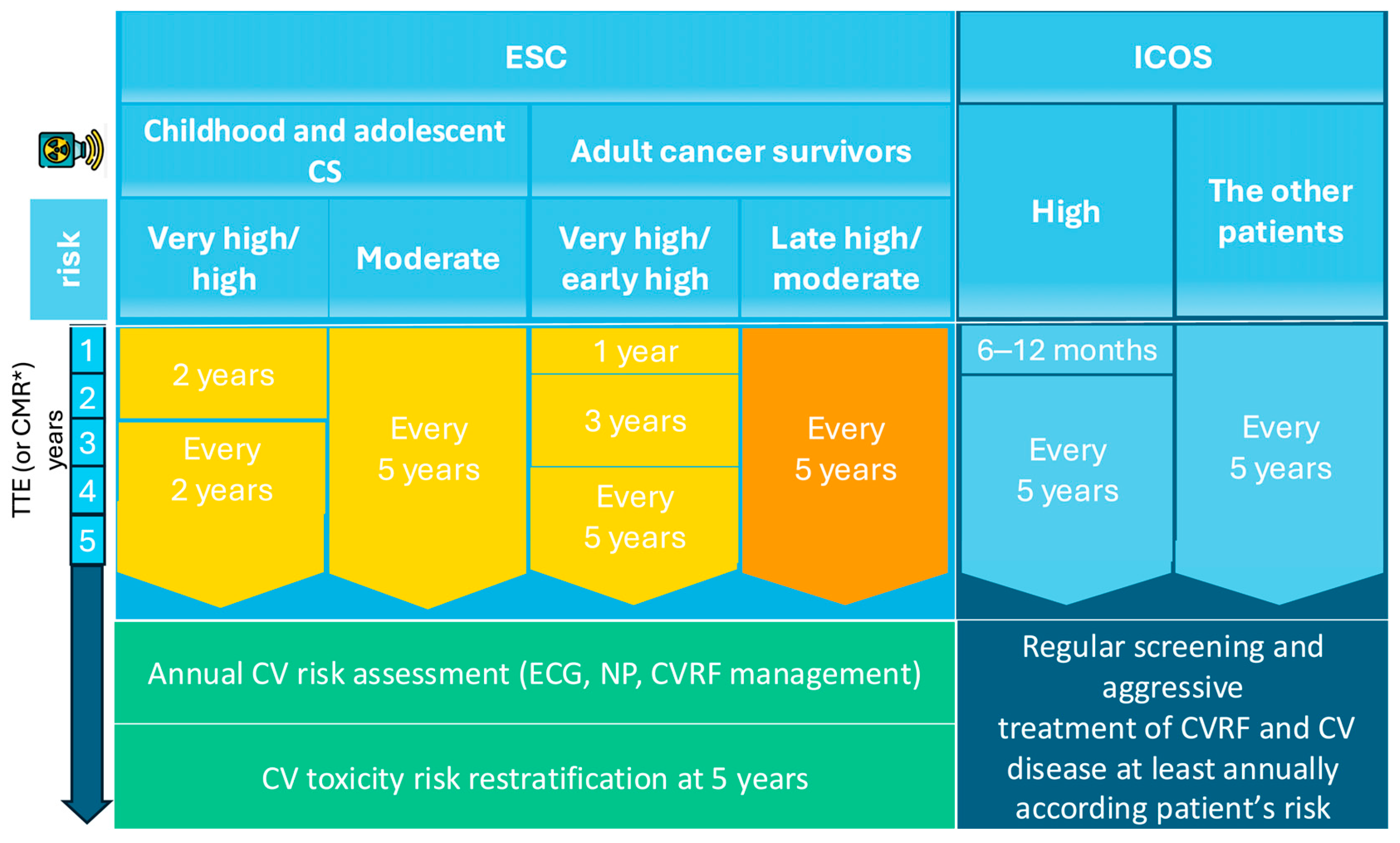 Jcdd 13 00001 g004 Jcdd 13 00001 g004