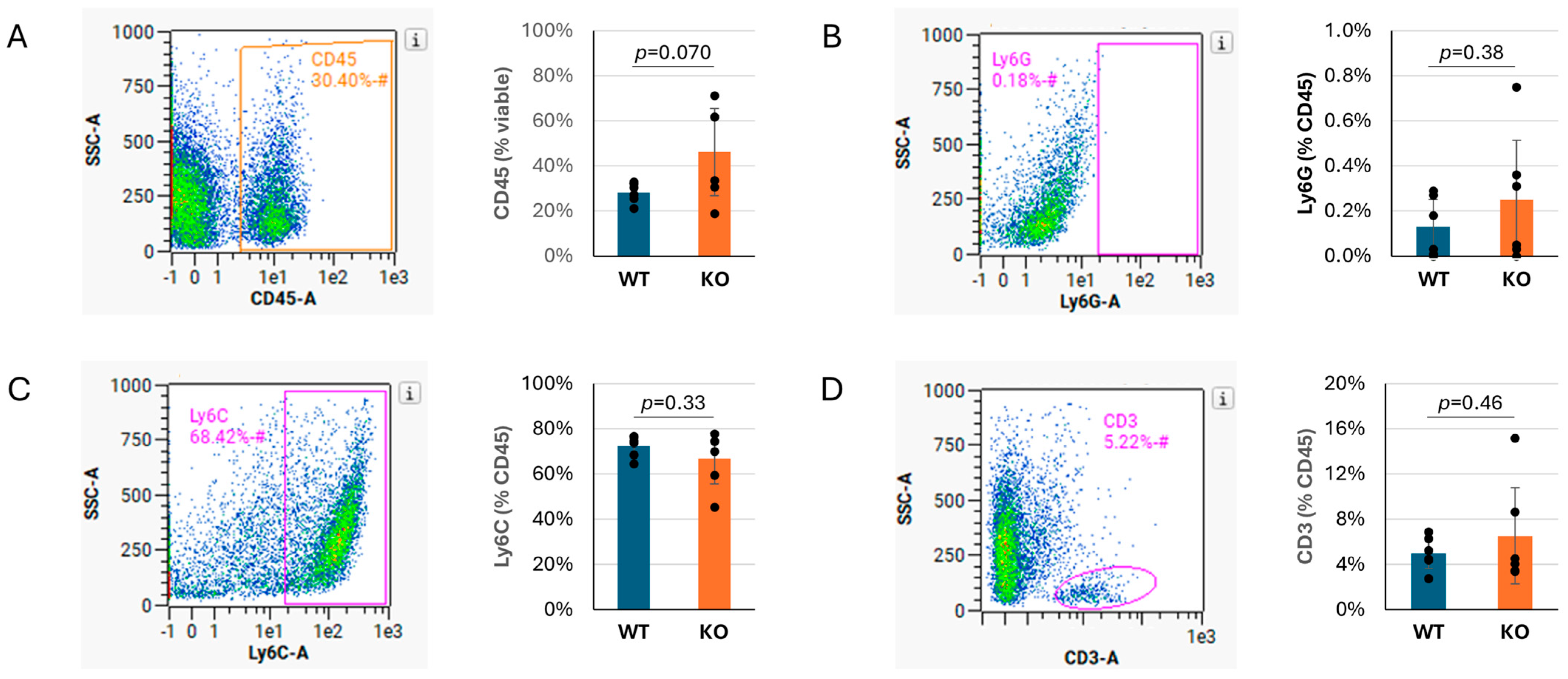 Jcdd 13 00069 g002 Jcdd 13 00069 g002