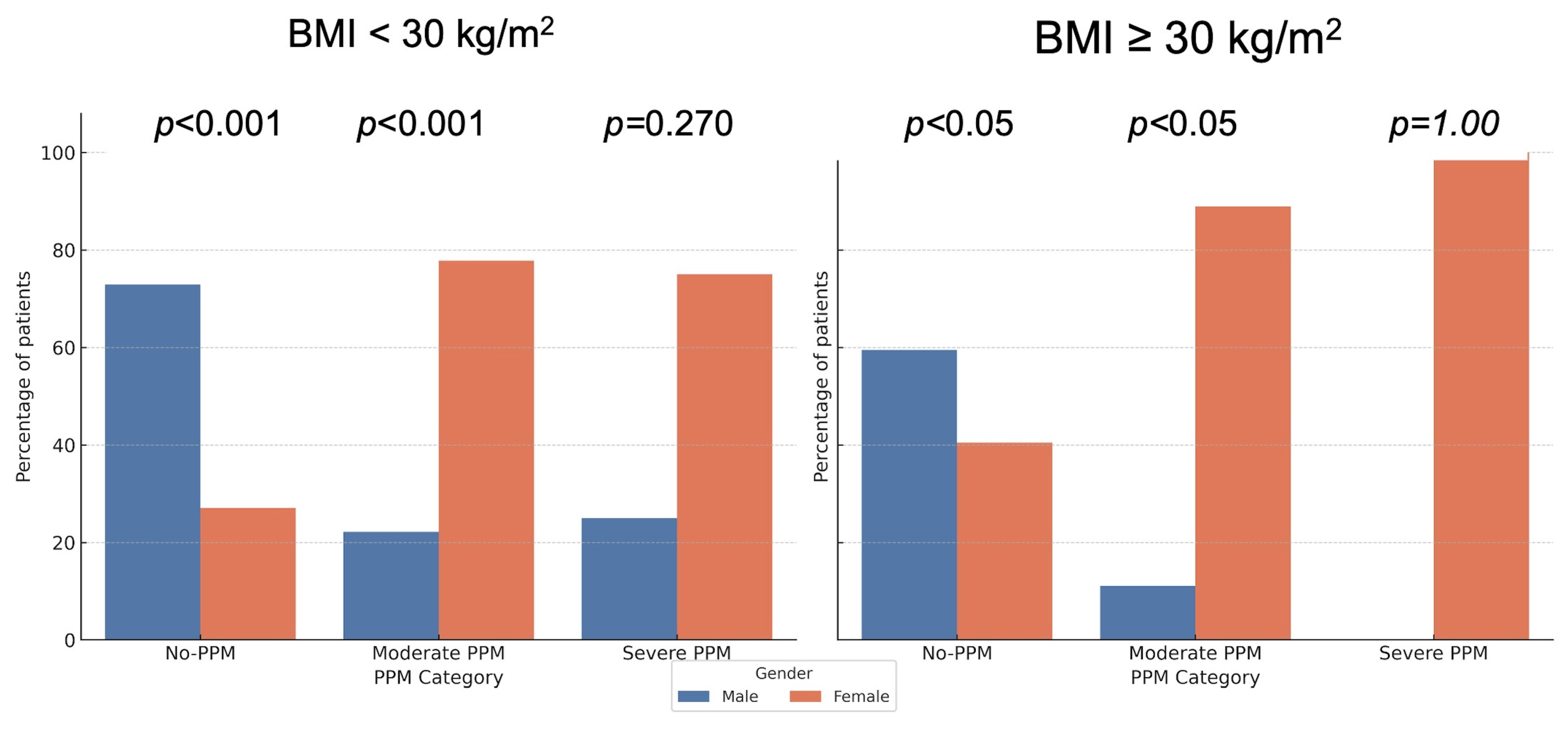 Jcdd 13 00071 g003 Jcdd 13 00071 g003