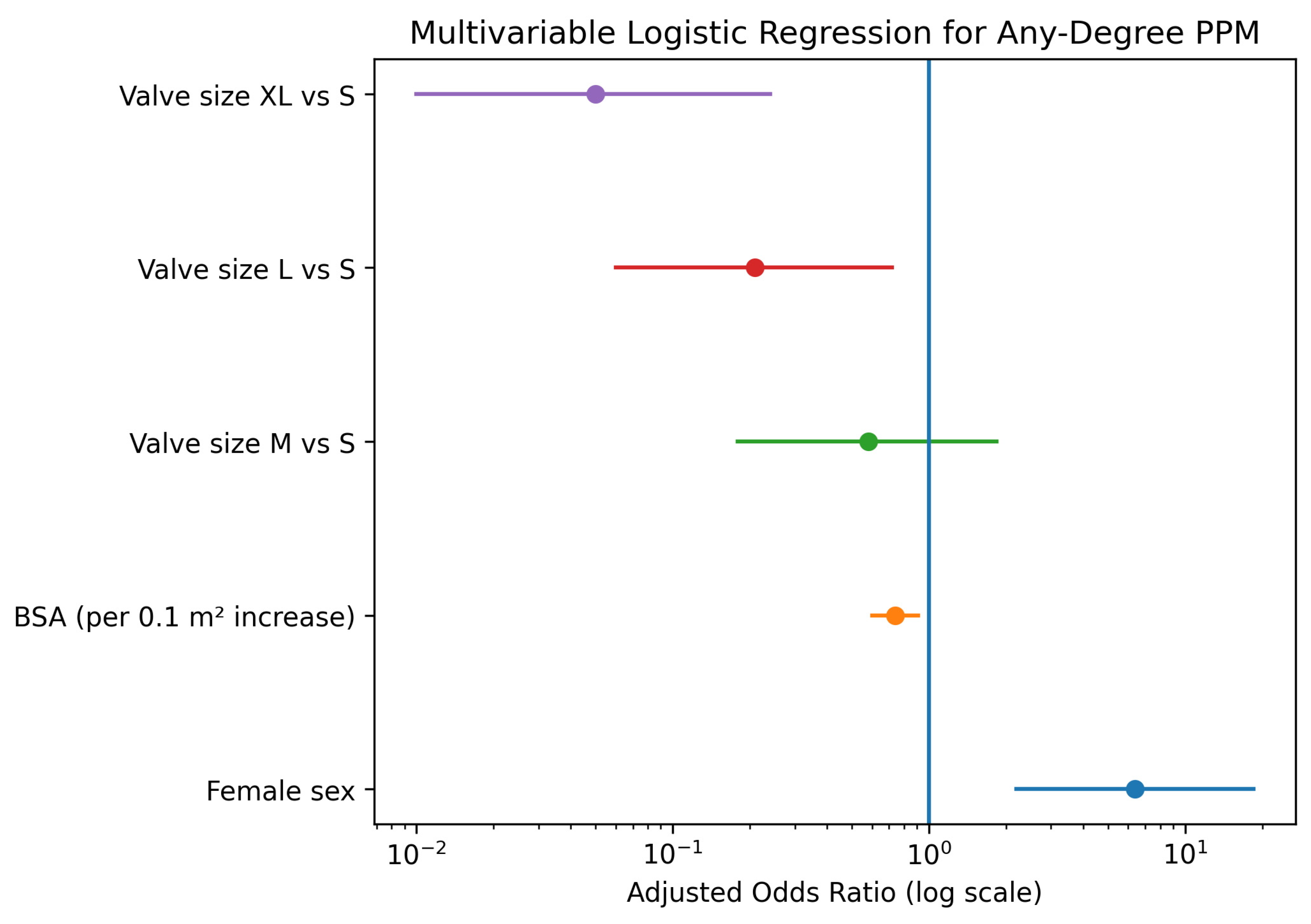 Jcdd 13 00071 g004 Jcdd 13 00071 g004