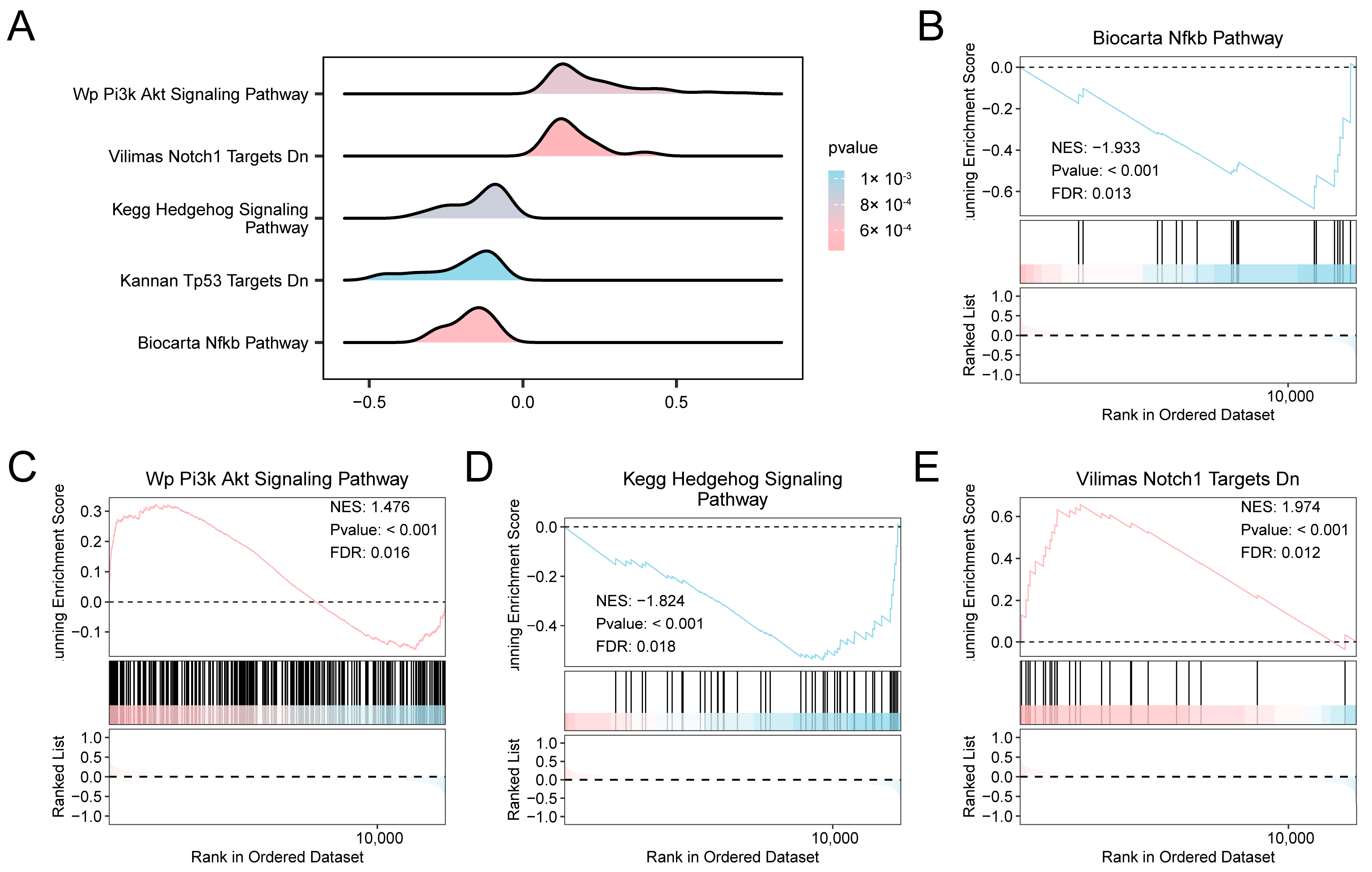 Jcdd 13 00082 g003 Jcdd 13 00082 g003