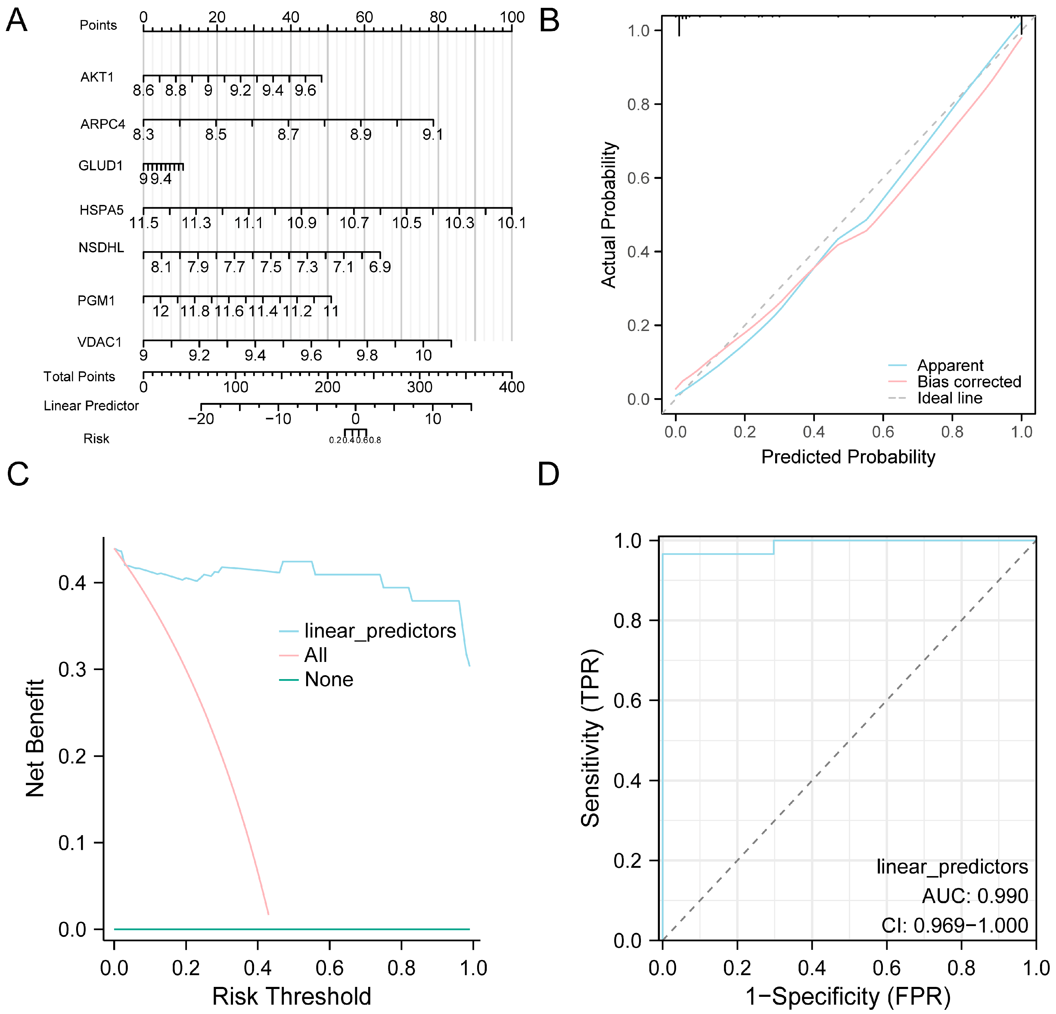 Jcdd 13 00082 g005 Jcdd 13 00082 g005