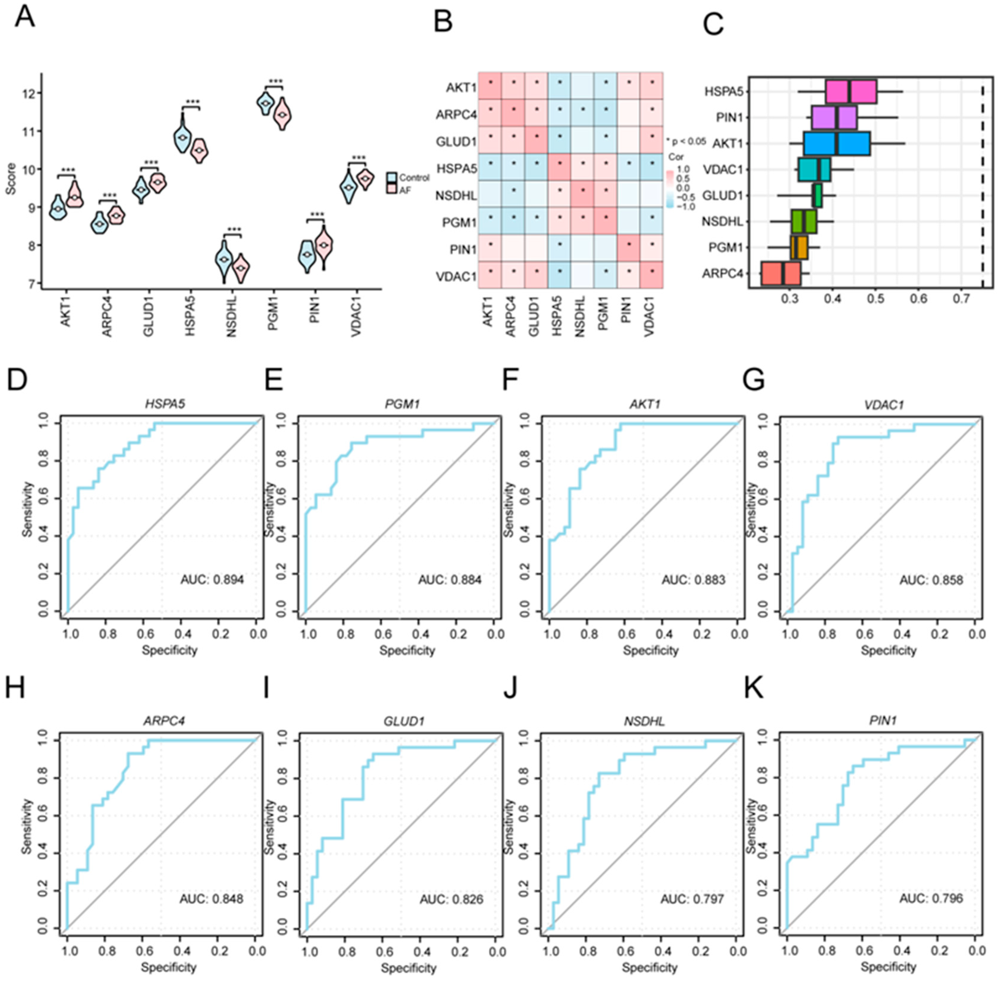 Jcdd 13 00082 g006 Jcdd 13 00082 g006
