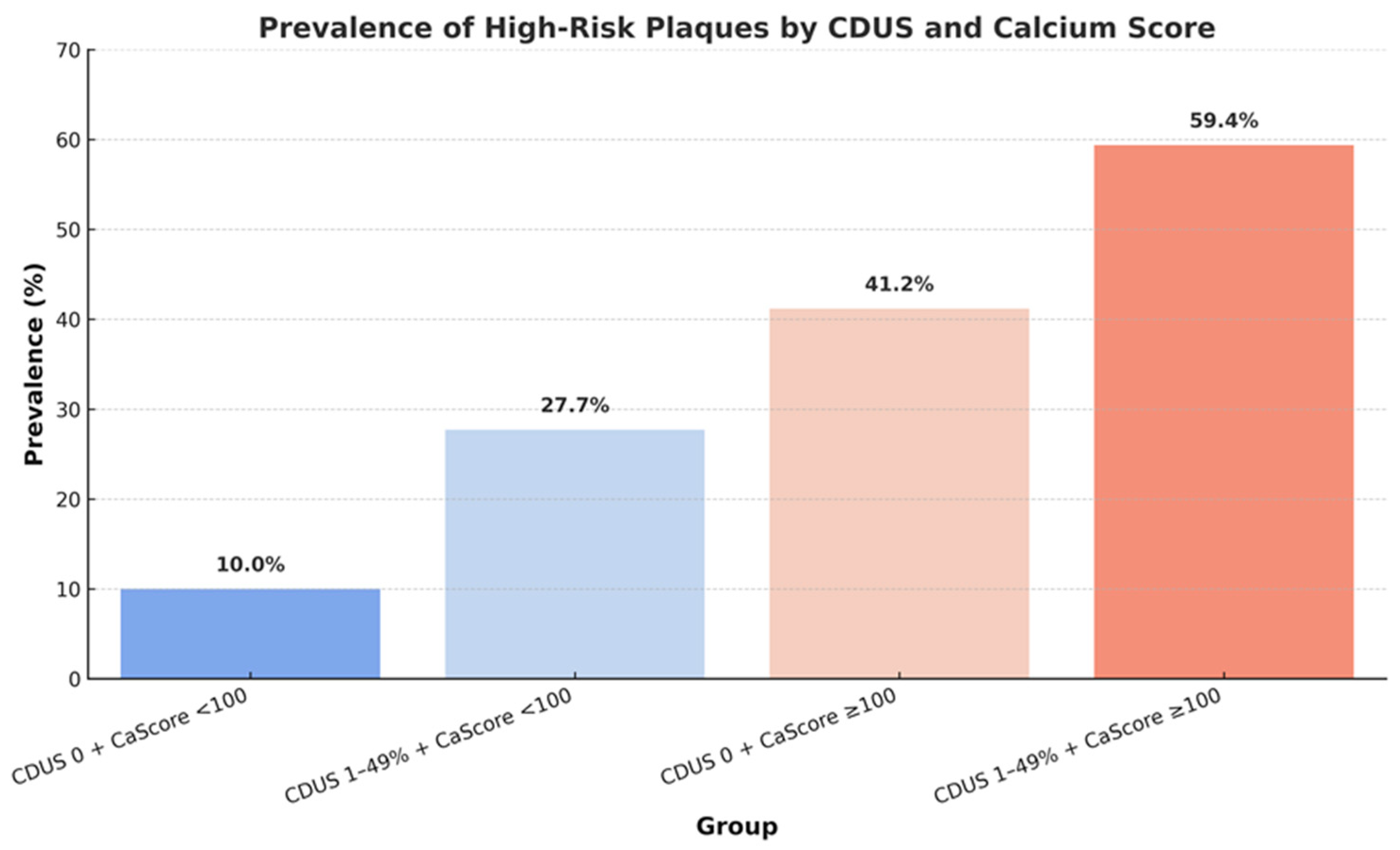 Jcdd 13 00088 g005 Jcdd 13 00088 g005