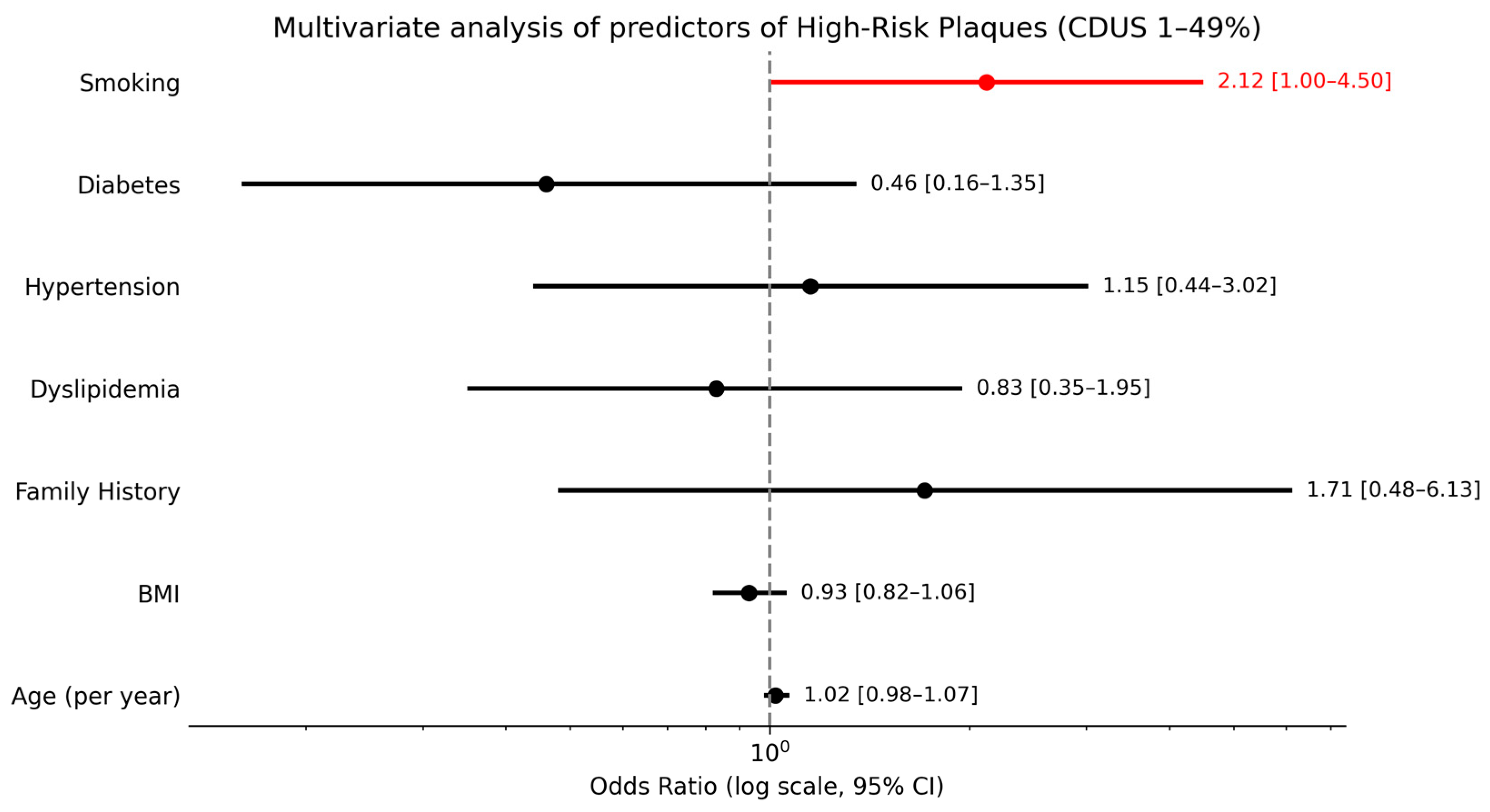 Jcdd 13 00088 g006 Jcdd 13 00088 g006