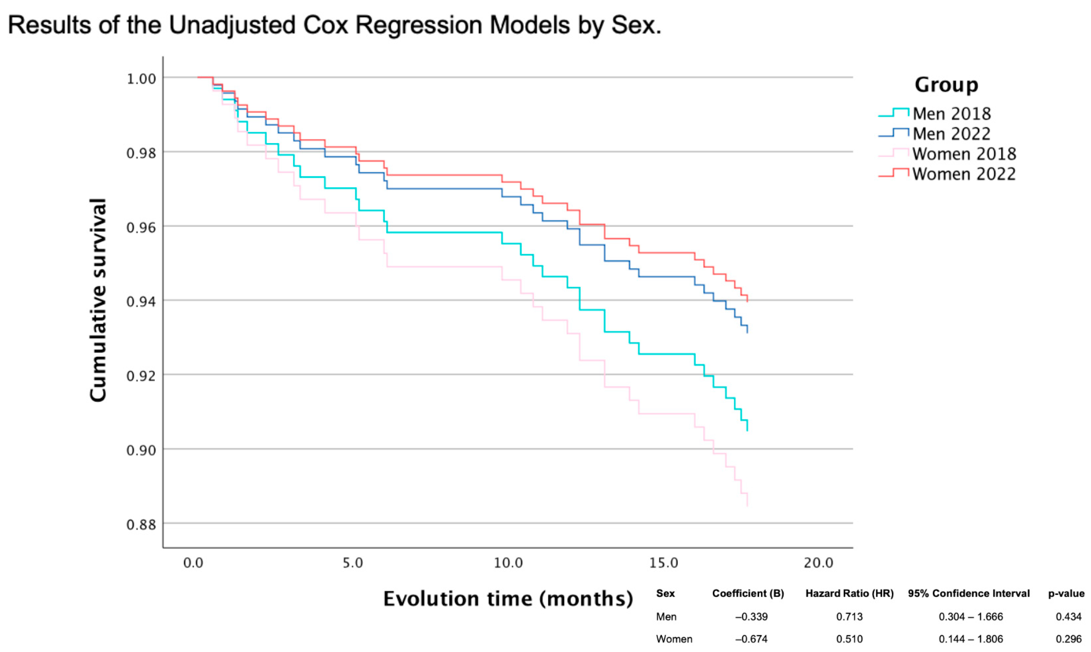 Jcdd 13 00102 g002 Jcdd 13 00102 g002