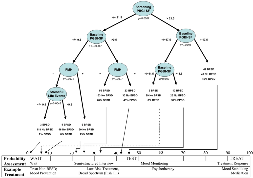 Jcm 03 00218 g001 1024