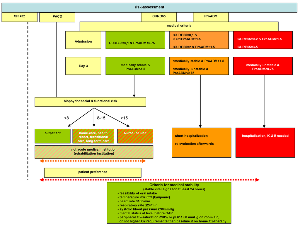 Jcm 03 00267 g001 1024