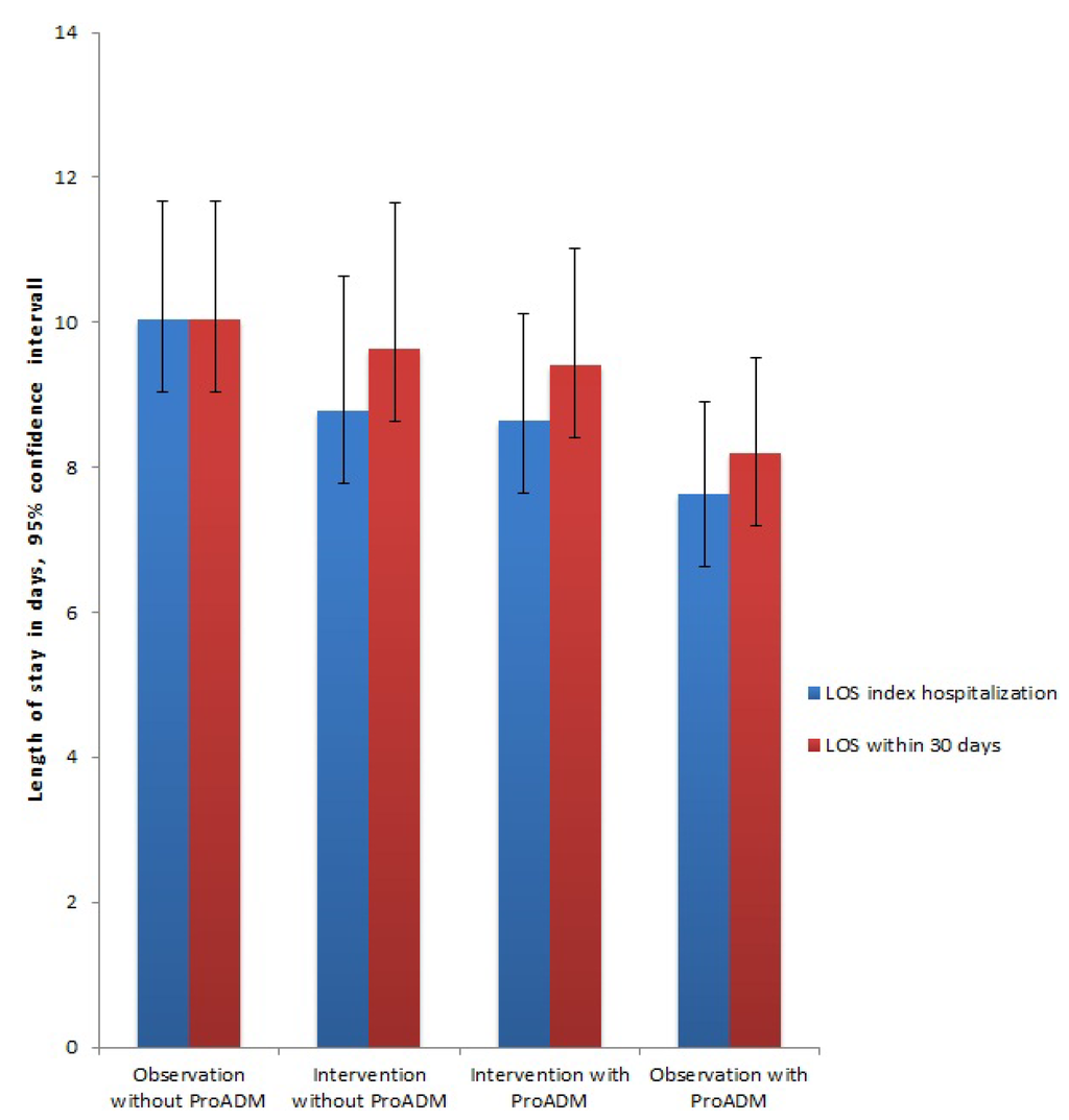 Jcm 03 00267 g002 1024