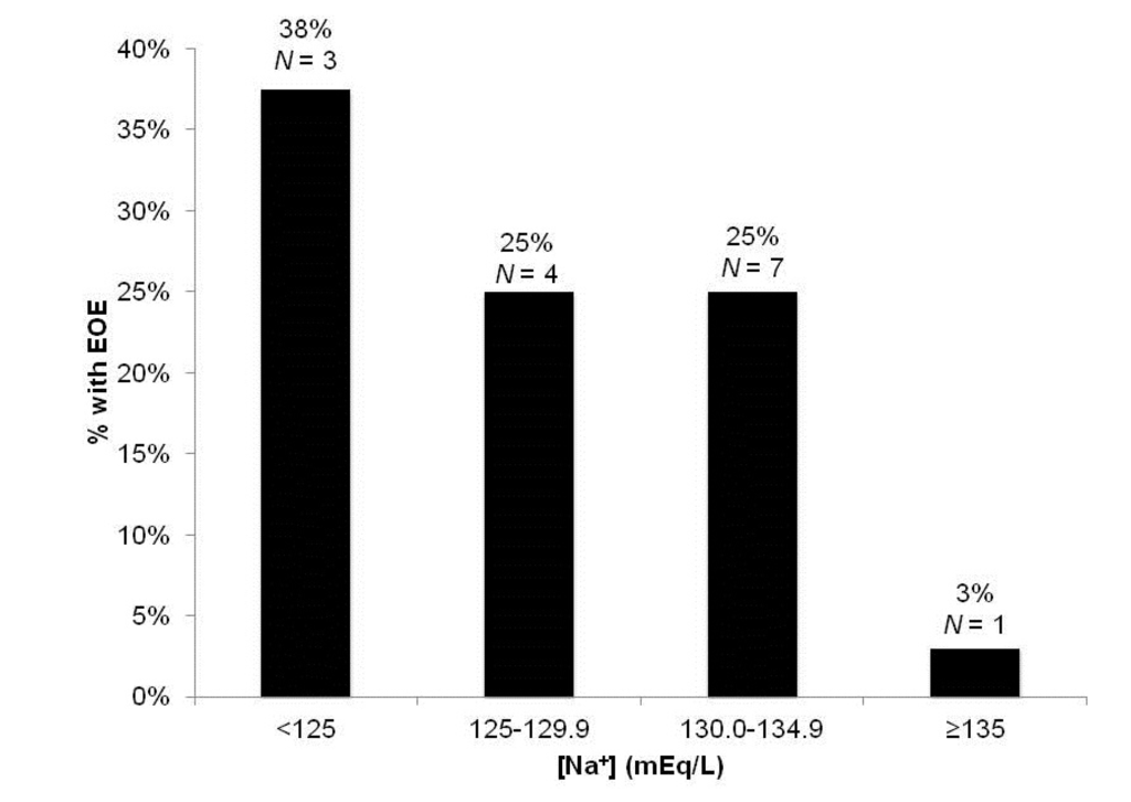 Jcm 03 00359 g001 1024
