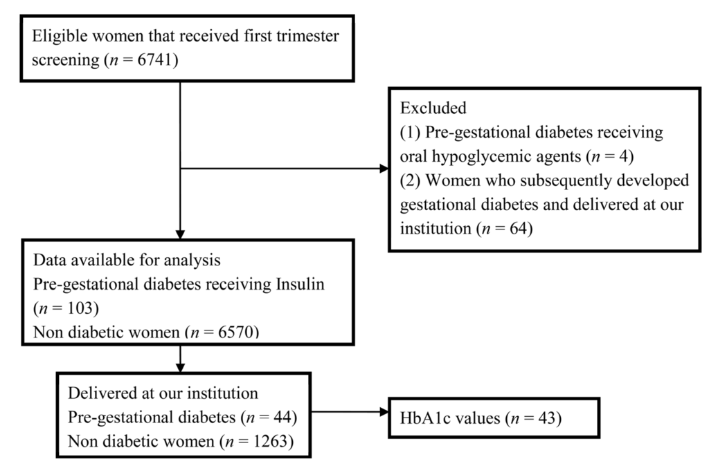 Jcm 03 00480 g001 1024